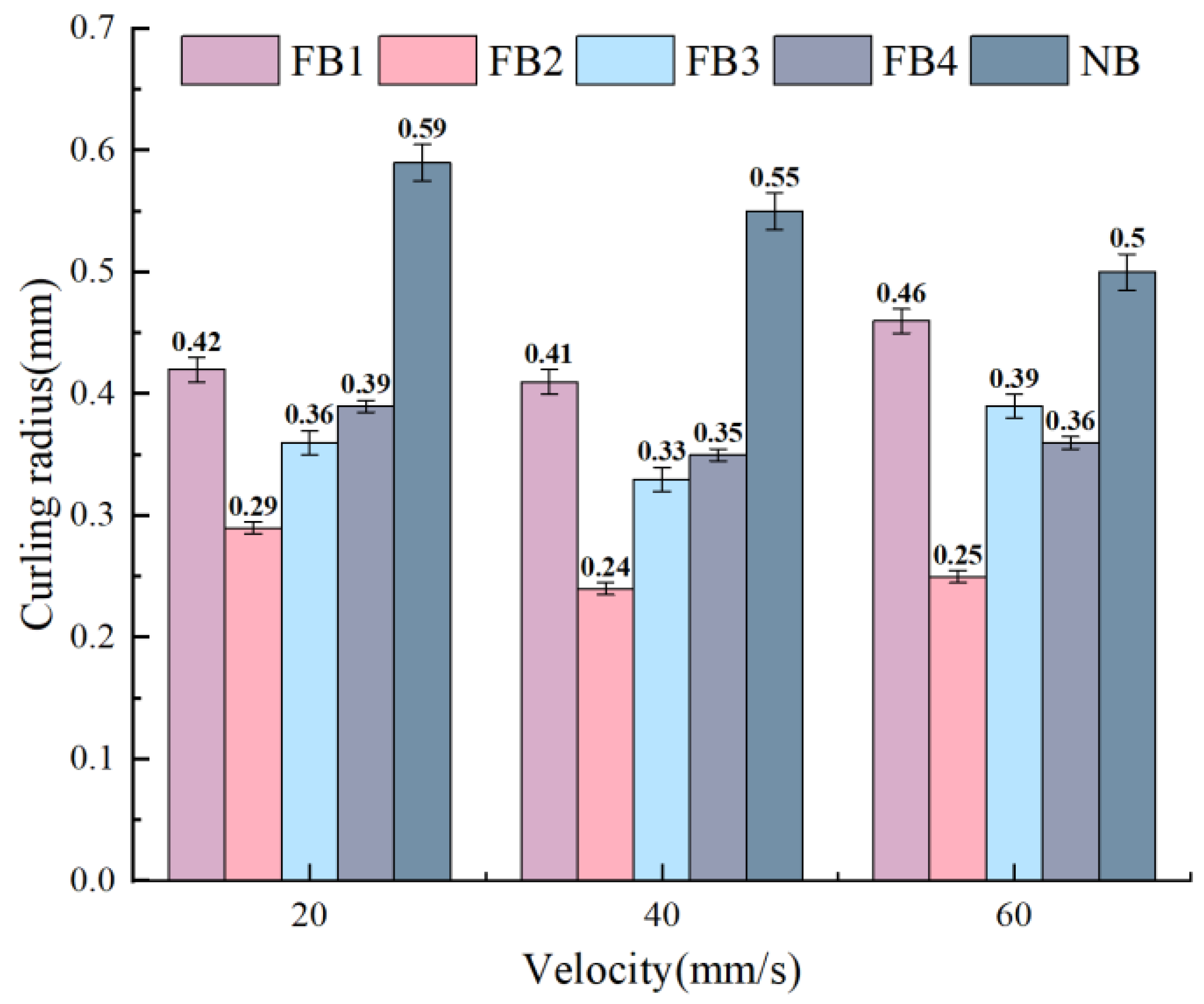 Materials 15 09040 g010
