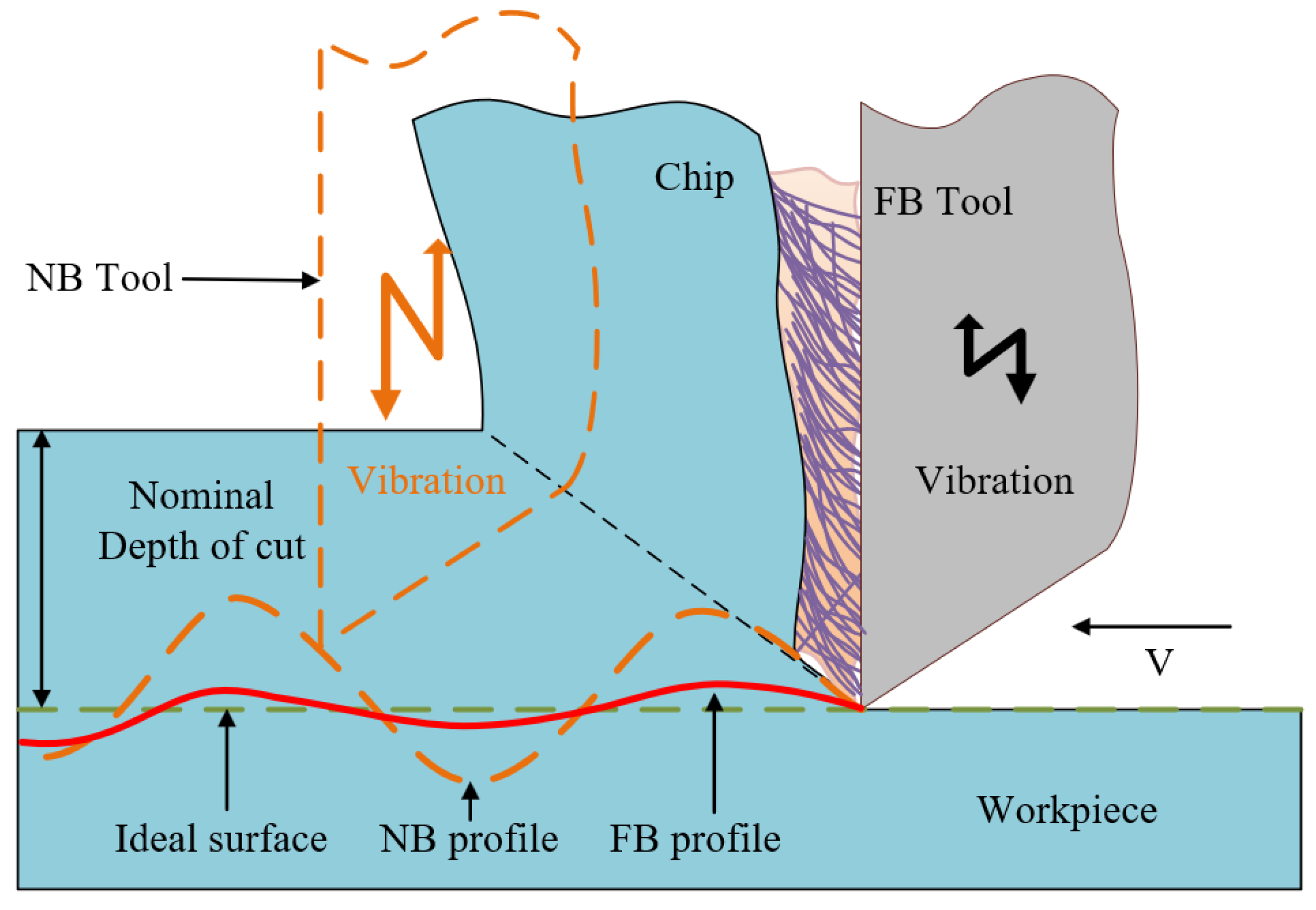 Materials 15 09040 g017