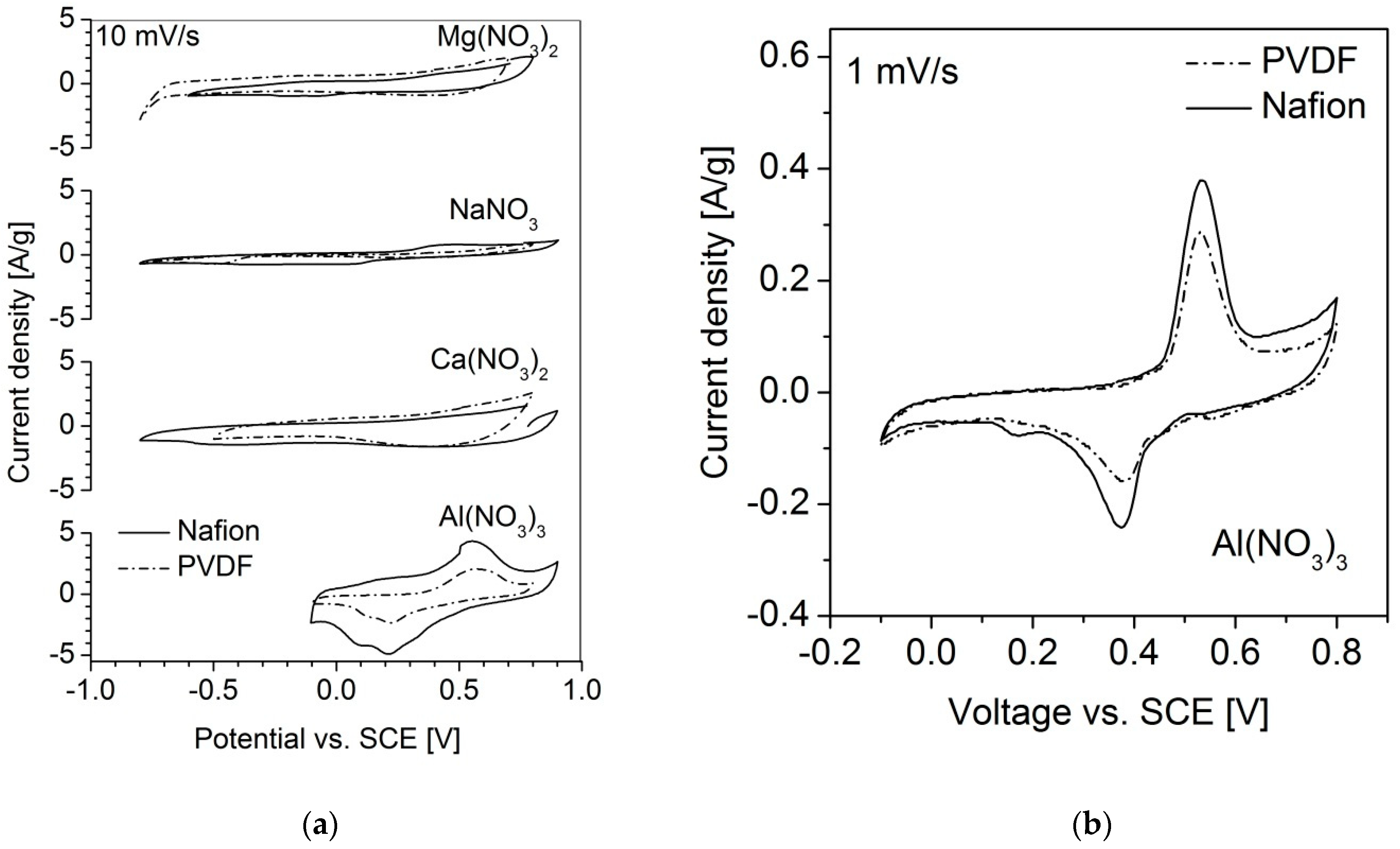 Materials 15 09041 g006