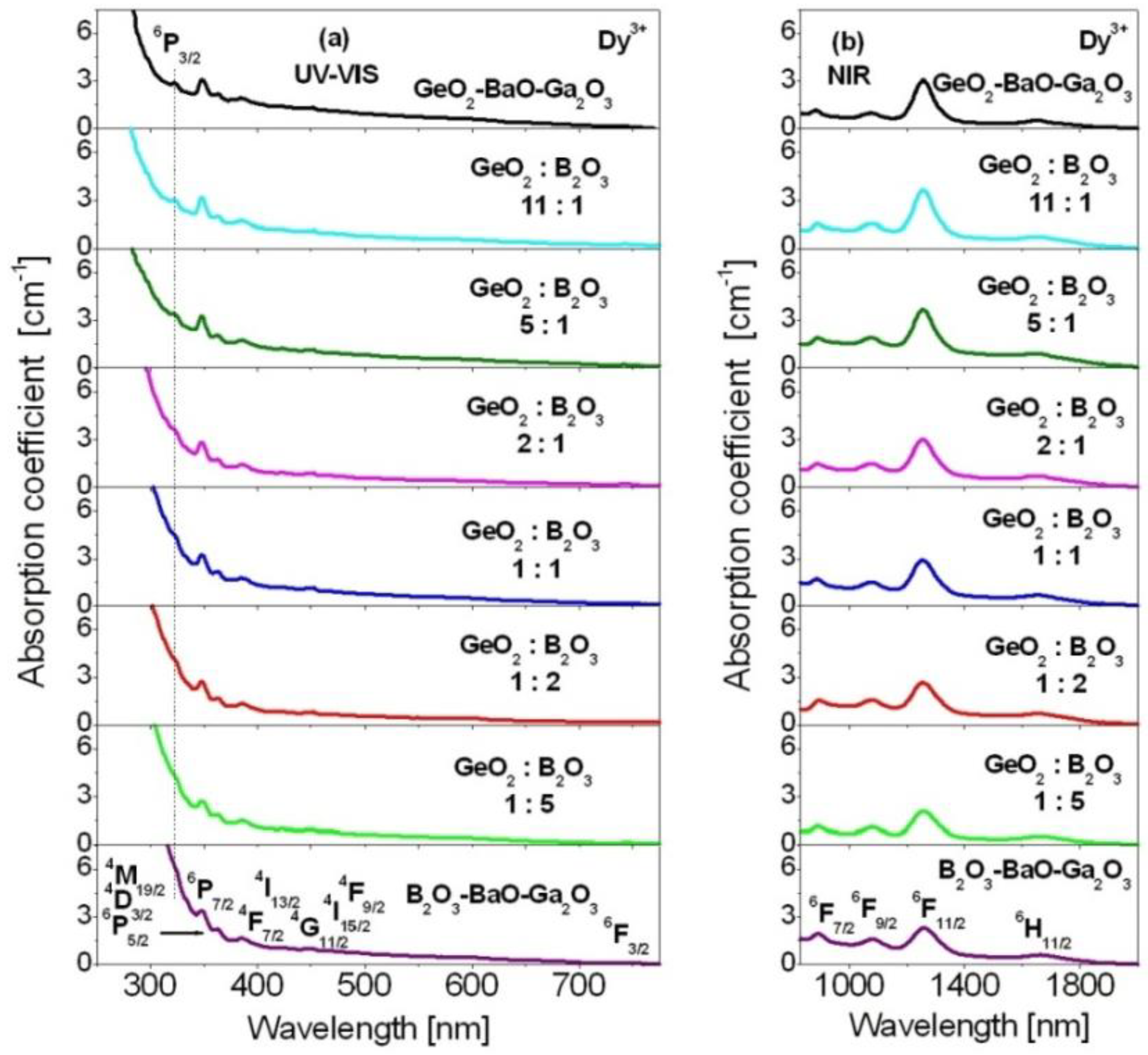 Materials 15 09042 g002