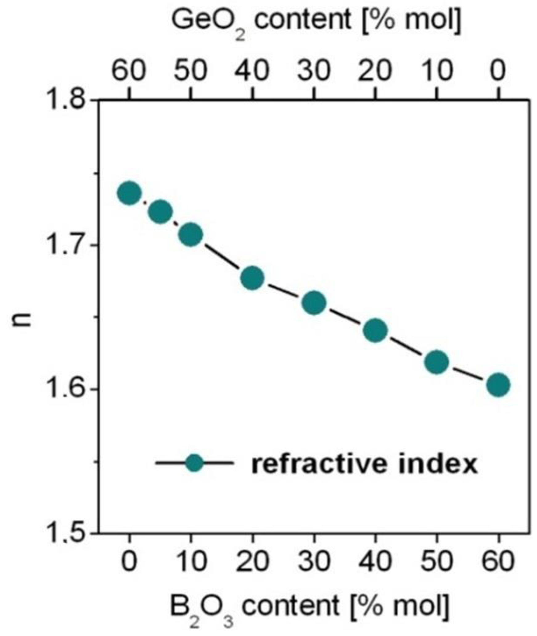 Materials 15 09042 g003