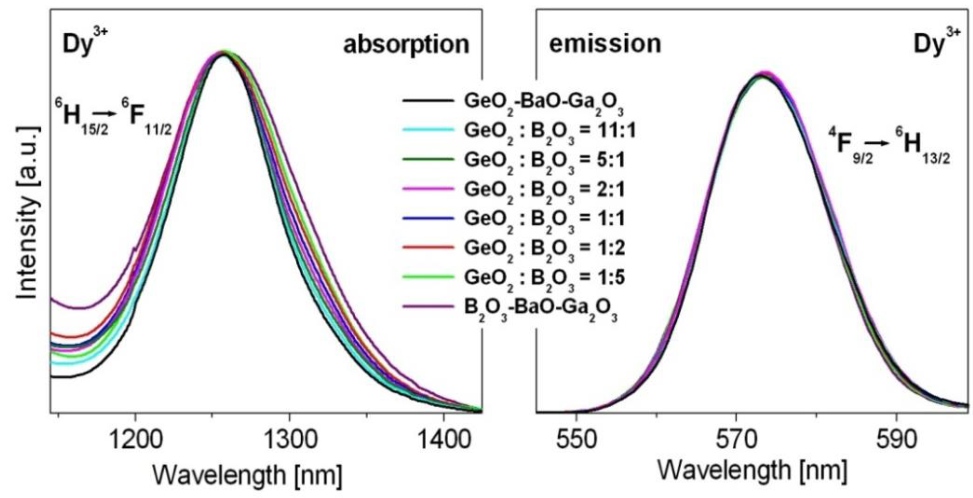 Materials 15 09042 g006