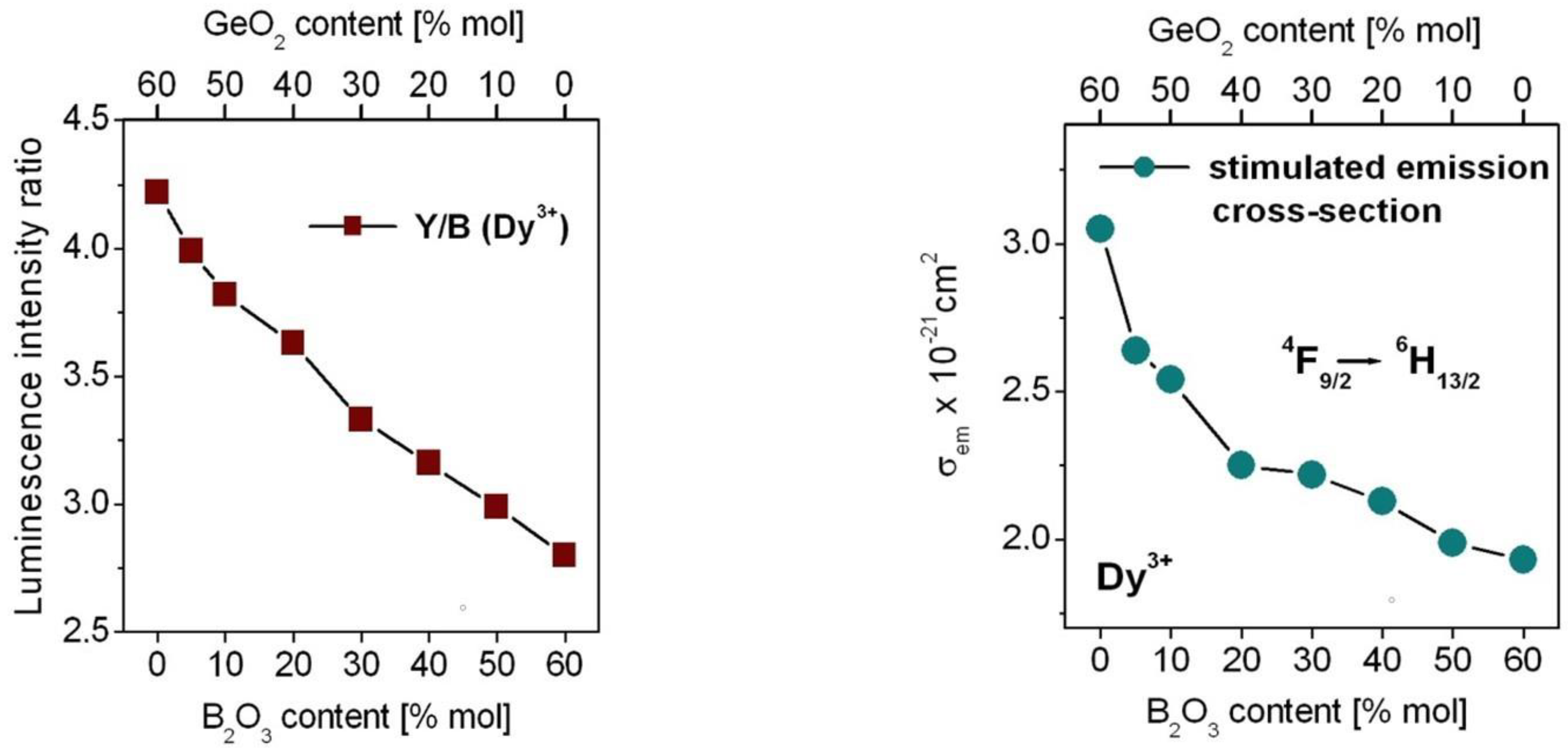 Materials 15 09042 g007