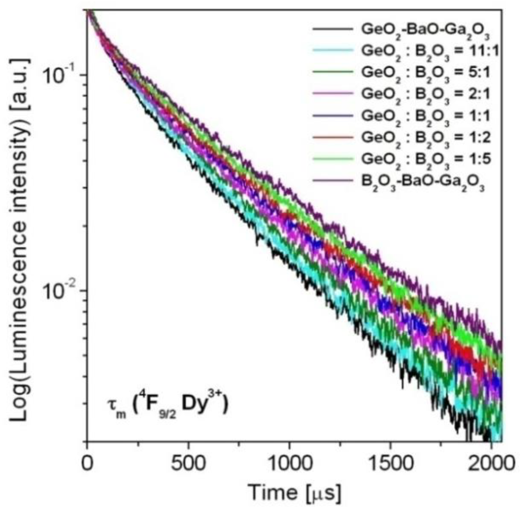 Materials 15 09042 g008