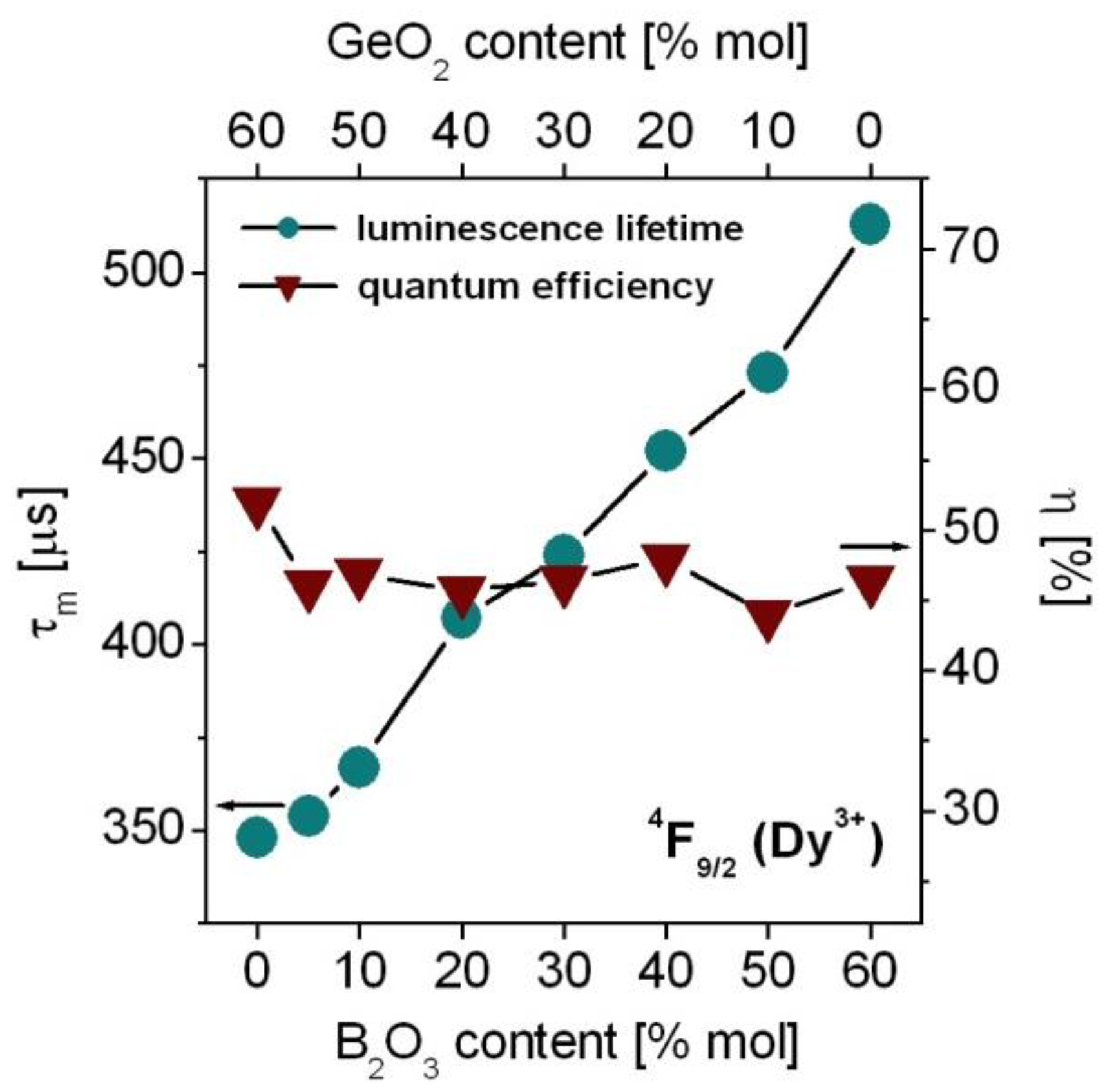 Materials 15 09042 g009