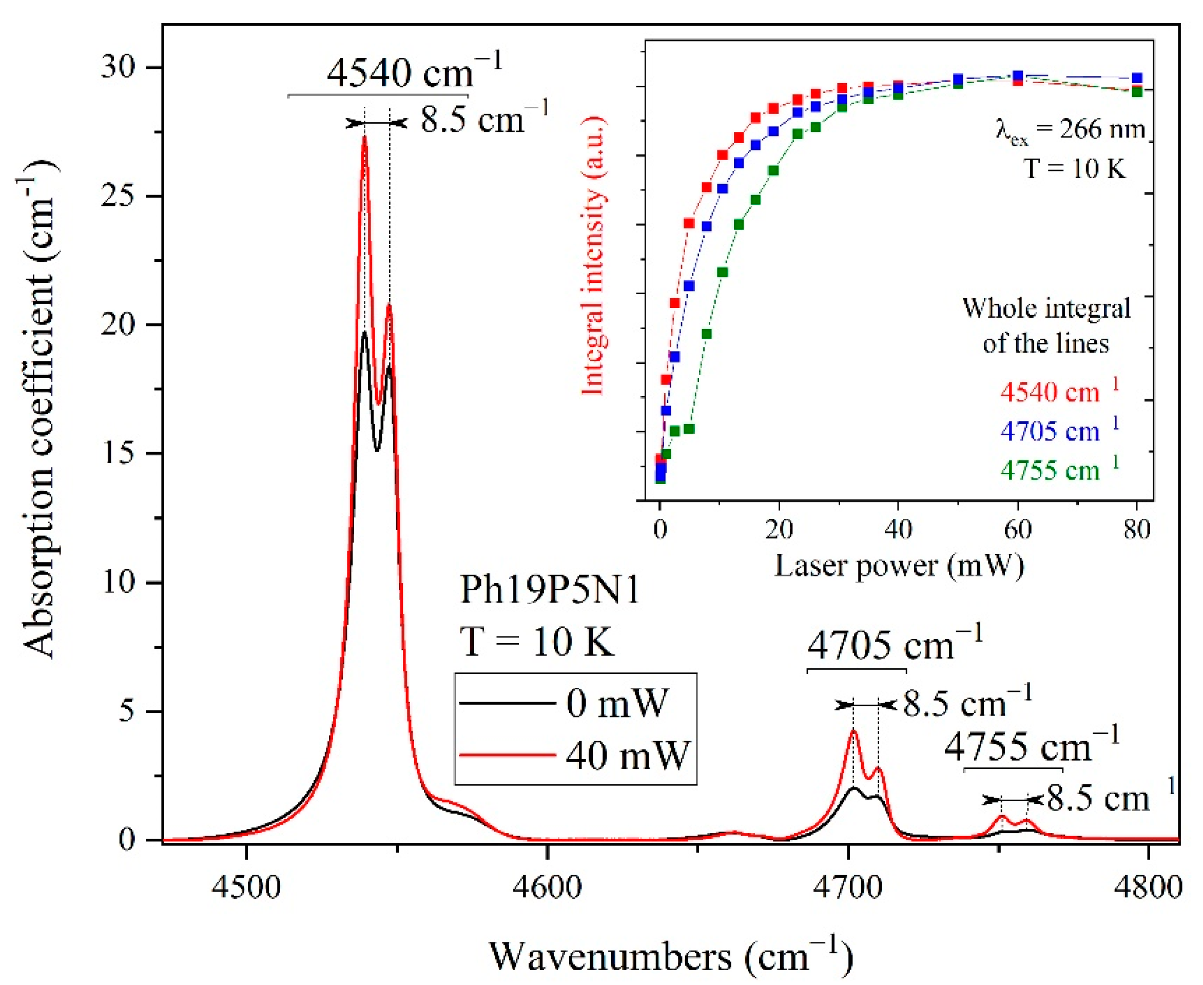 Materials 15 09048 g005 Materials 15 09048 g005