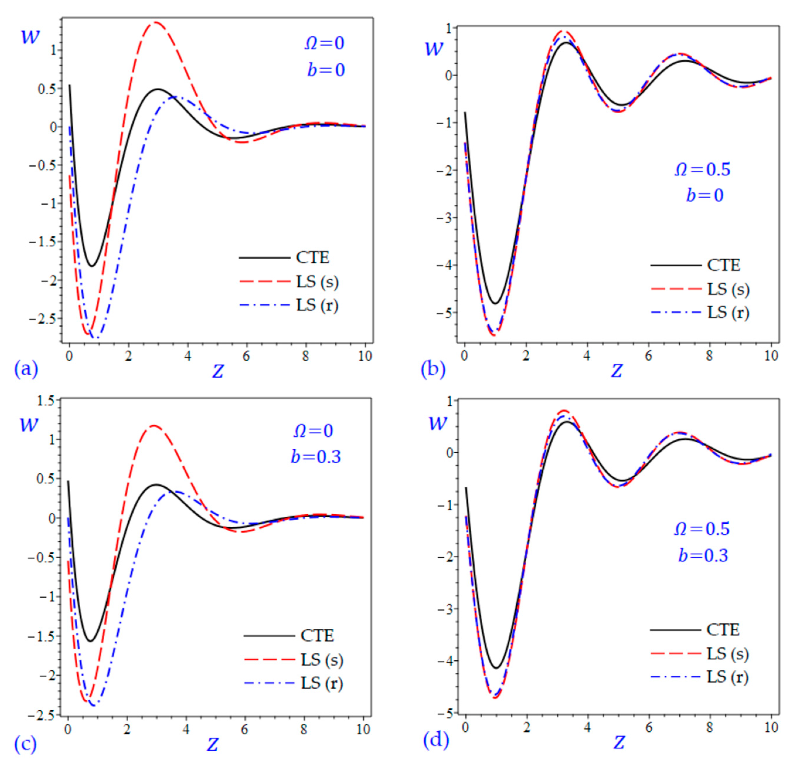 Materials 15 09056 g005