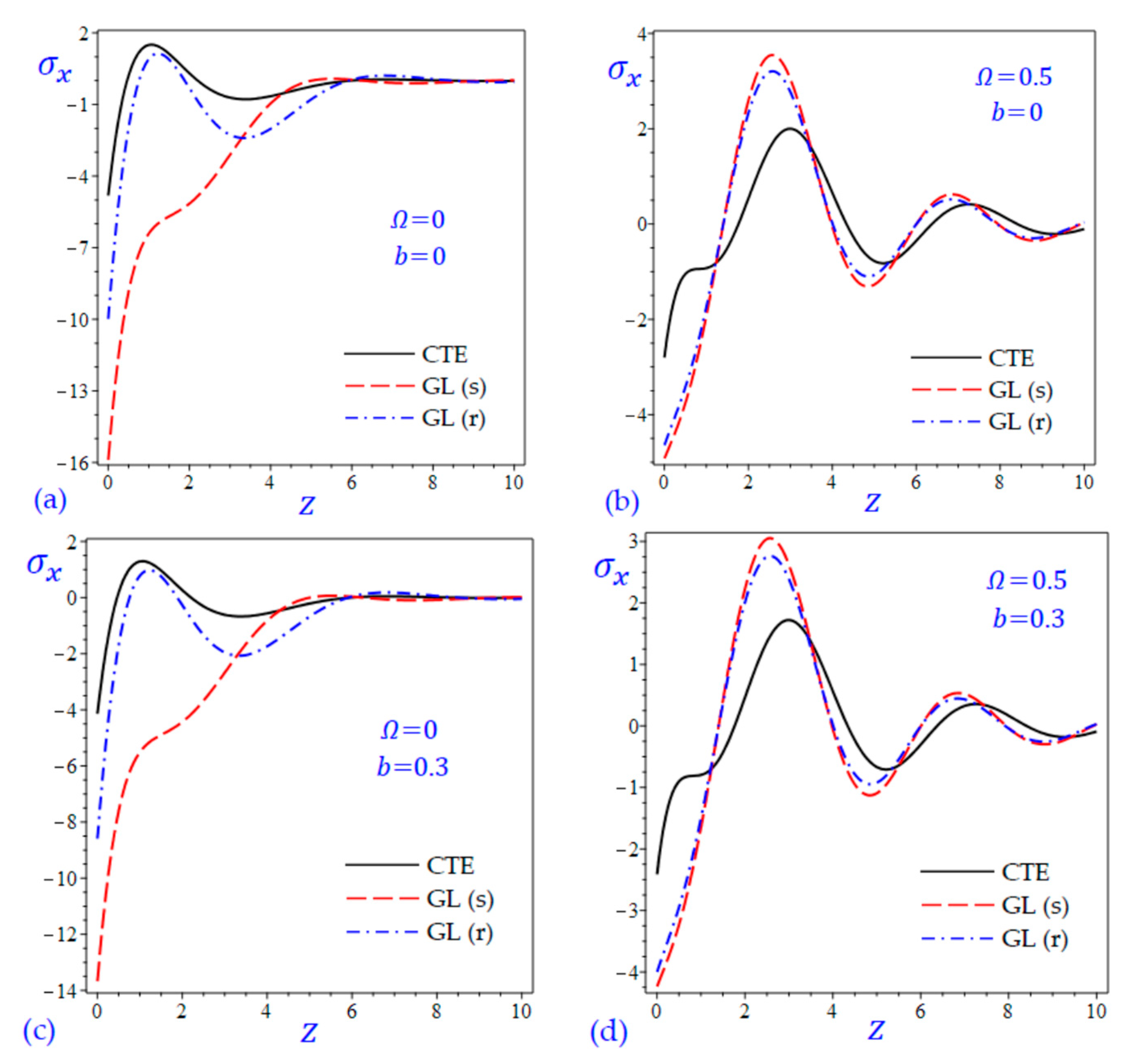 Materials 15 09056 g008