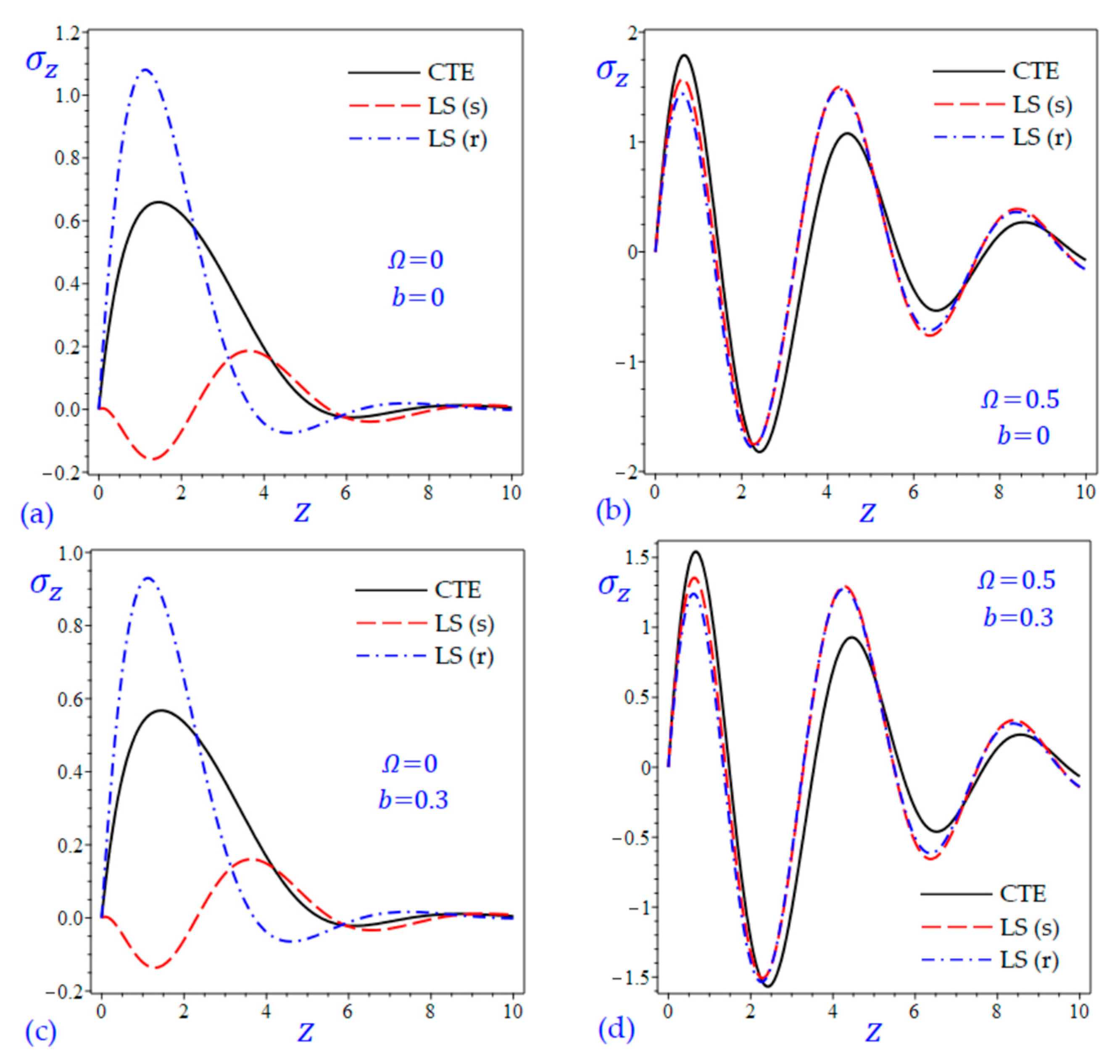 Materials 15 09056 g009