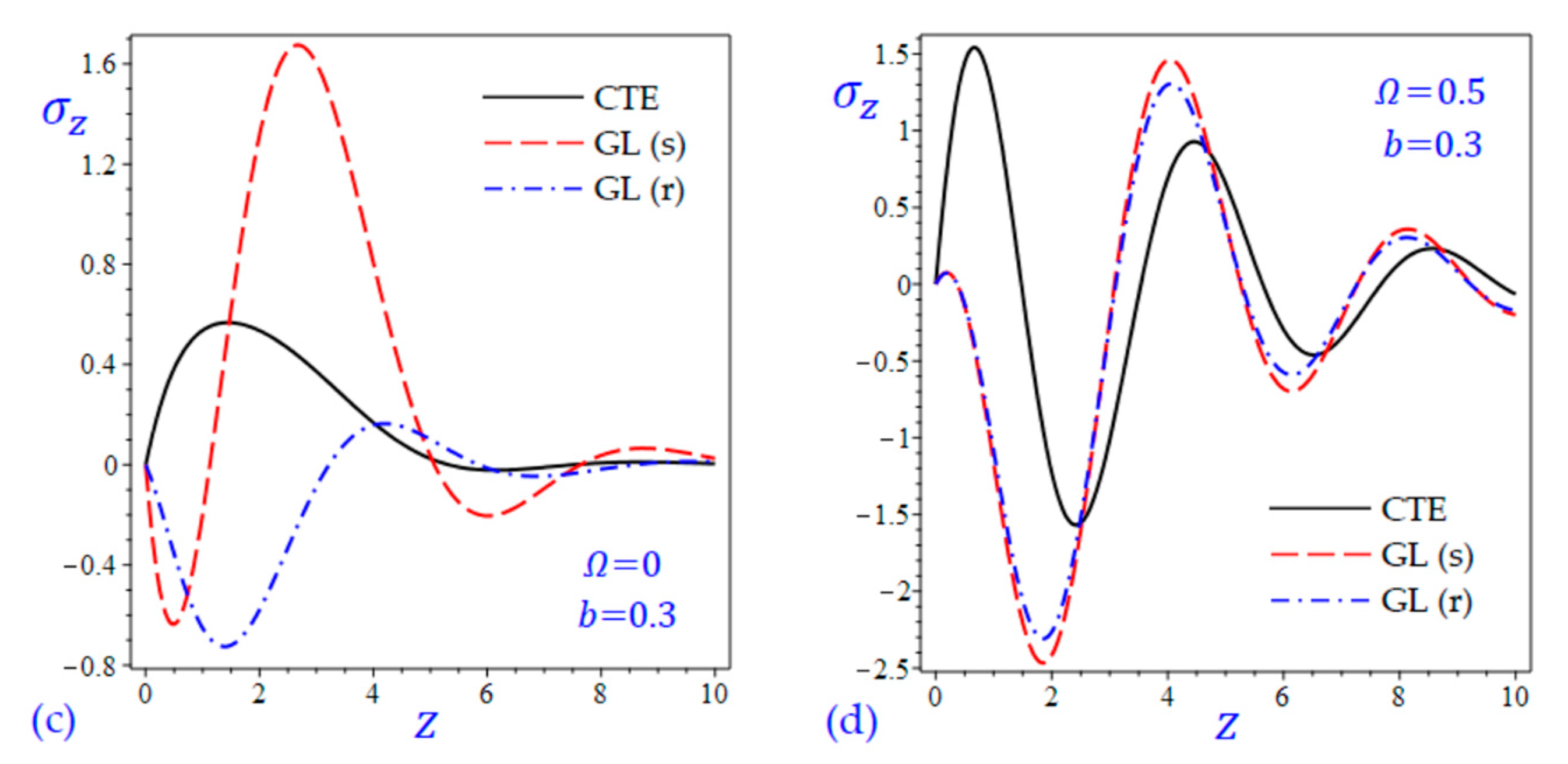 Materials 15 09056 g010b