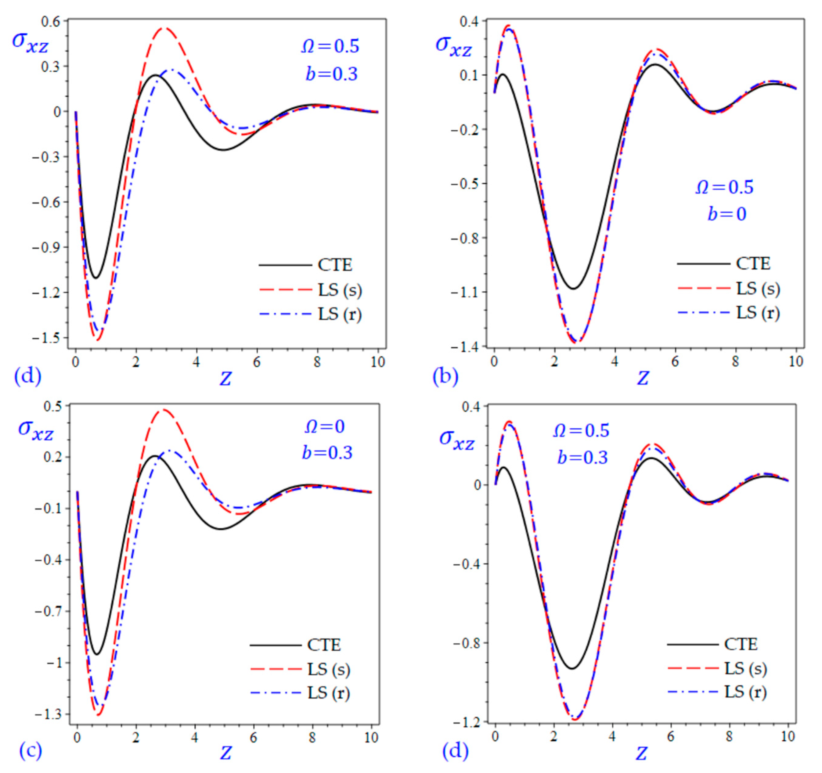 Materials 15 09056 g011