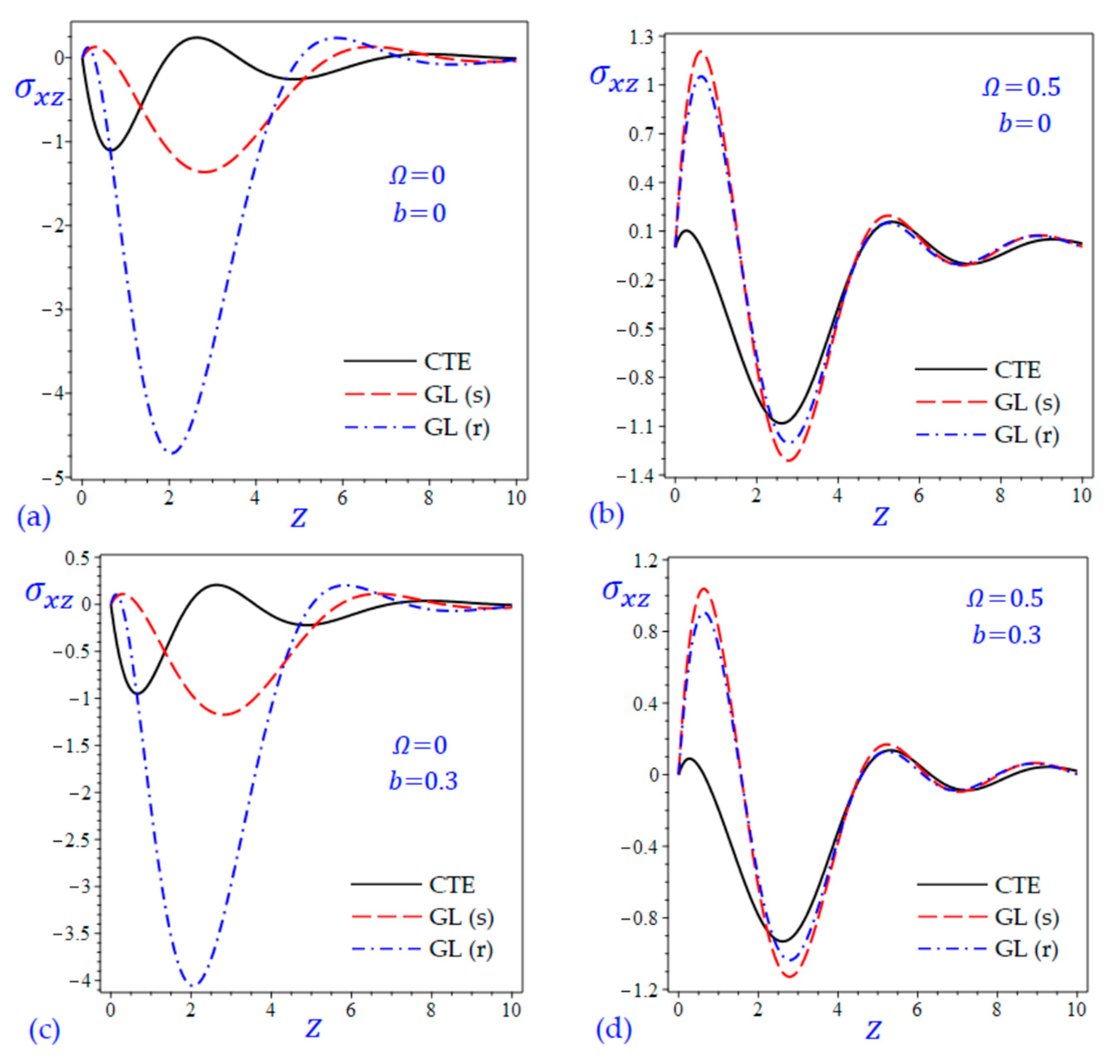 Materials 15 09056 g012