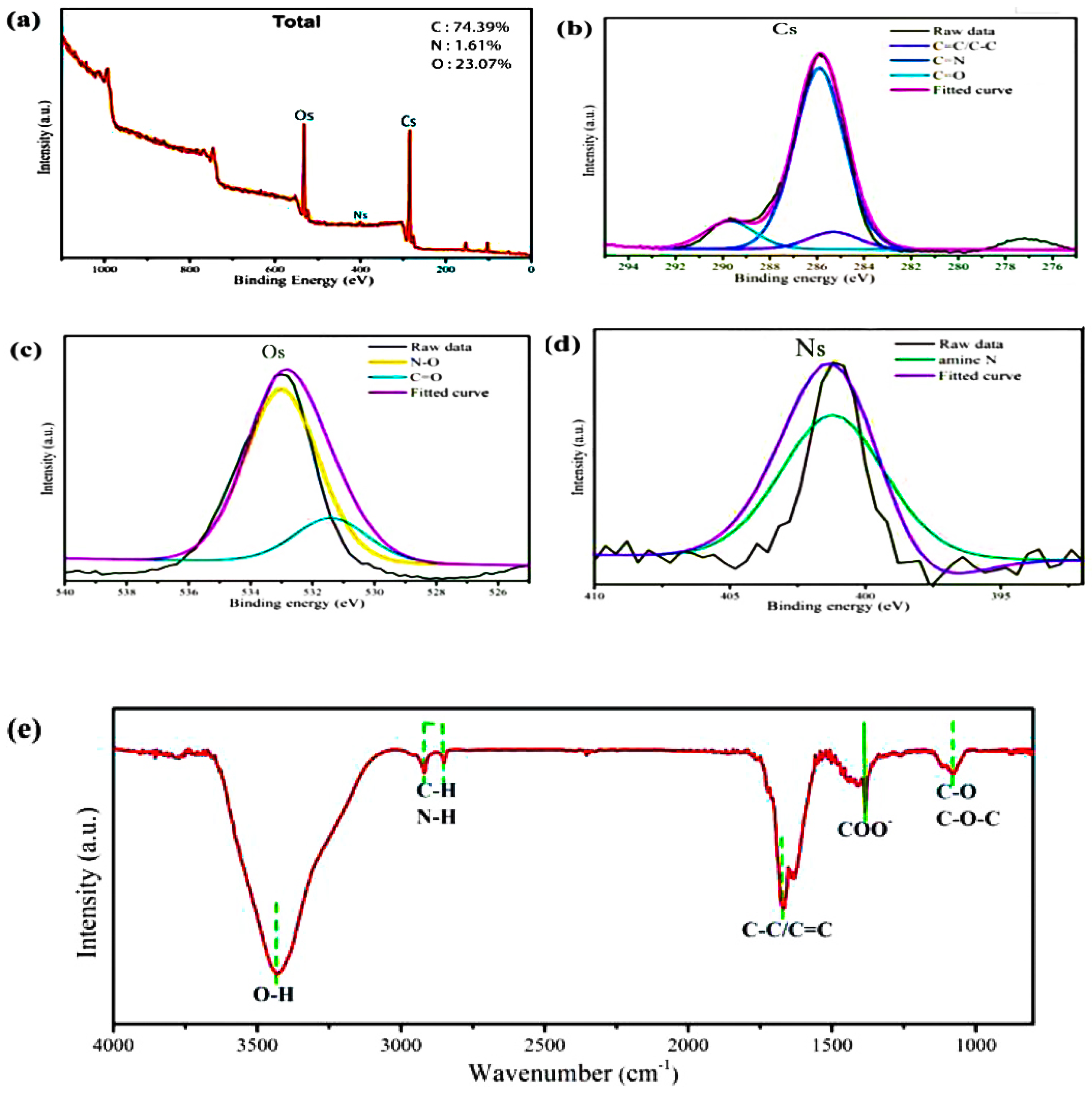 Materials 15 09057 g001