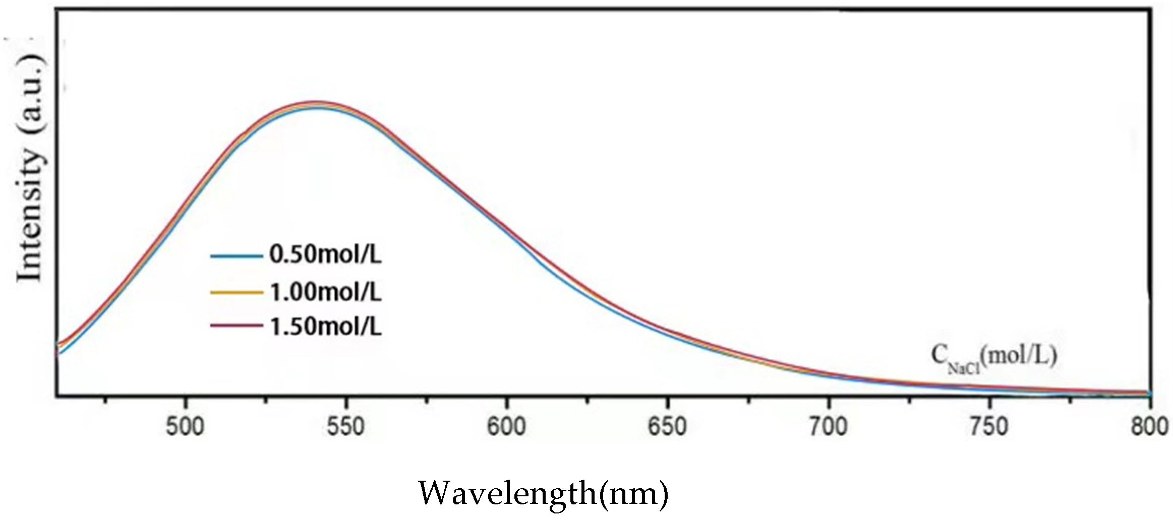 Materials 15 09057 g005