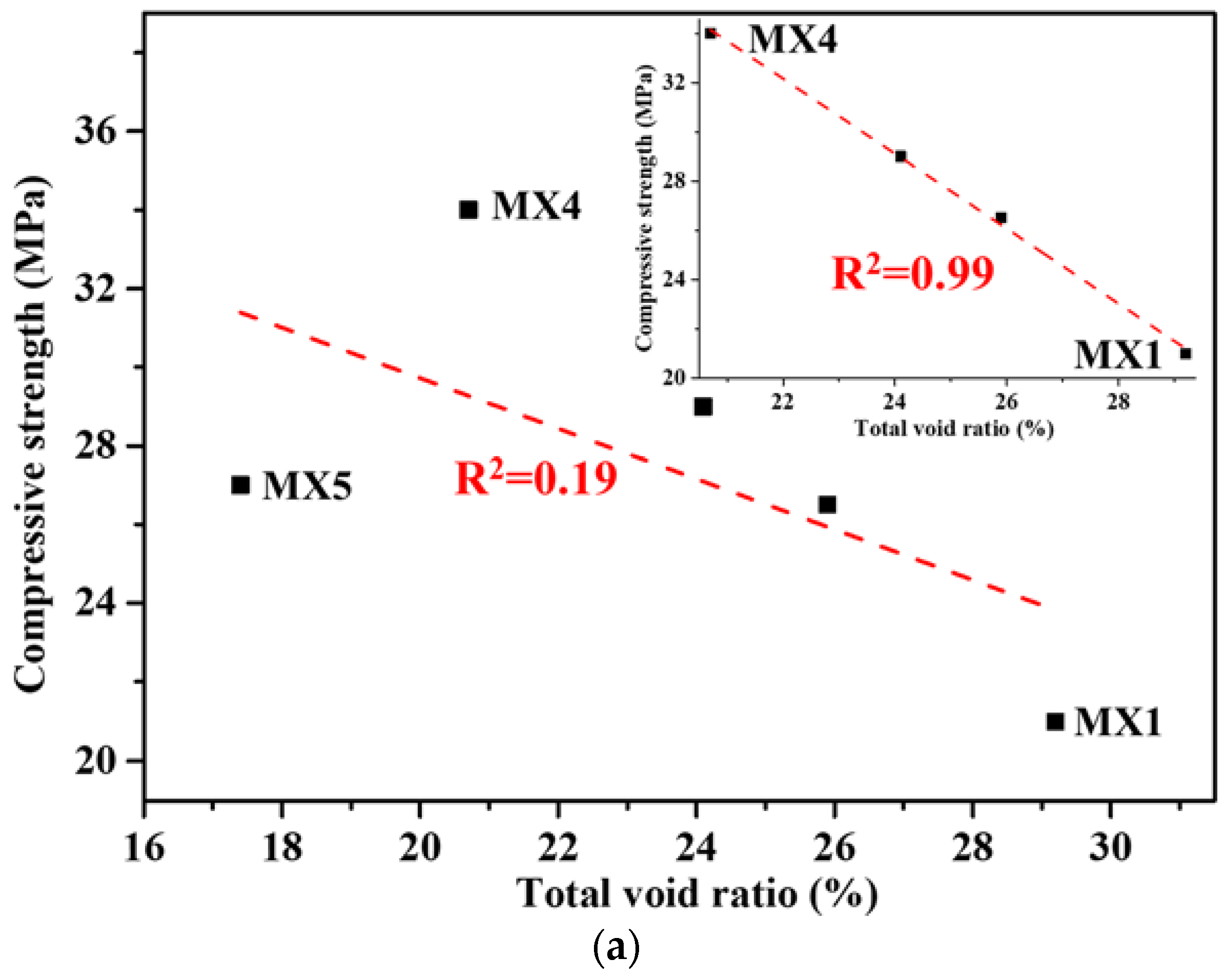 Materials 15 09065 g003a