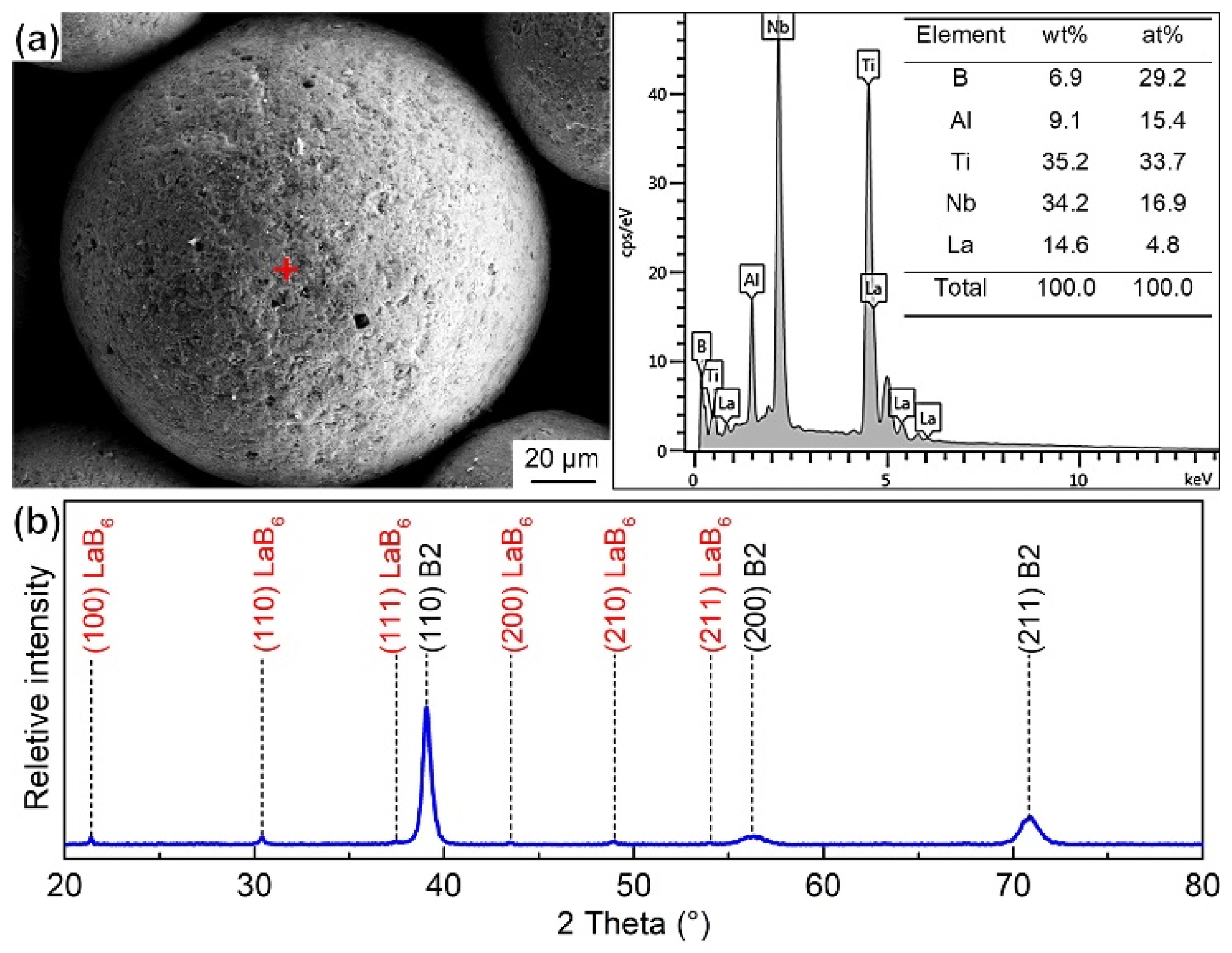 Materials 15 09070 g002