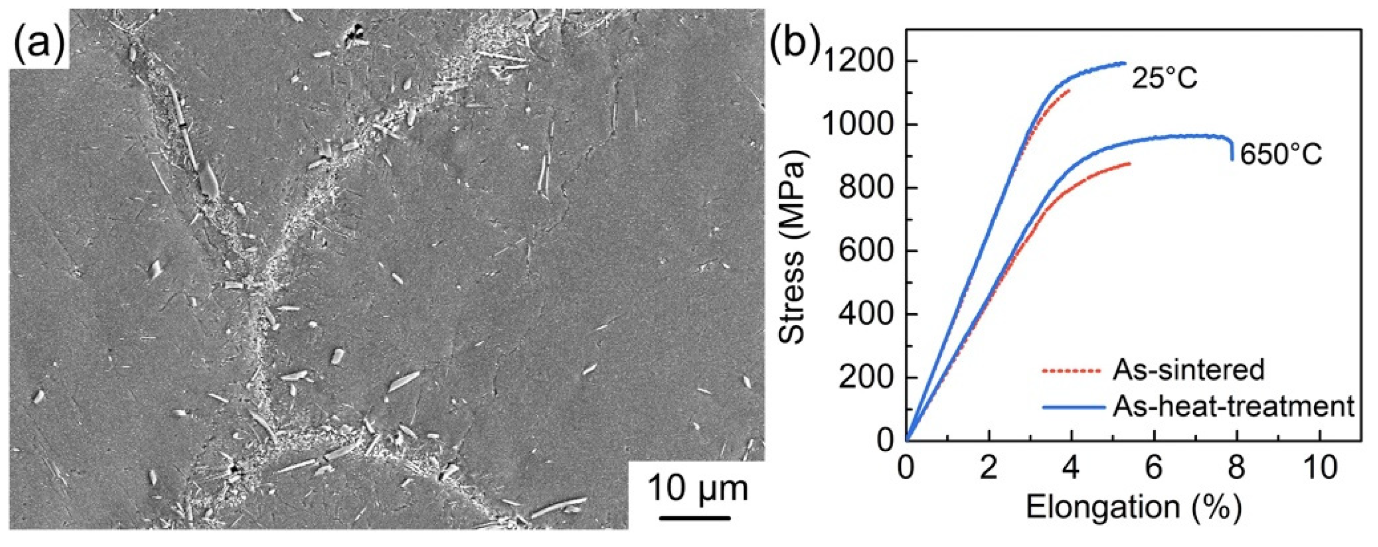 Materials 15 09070 g009