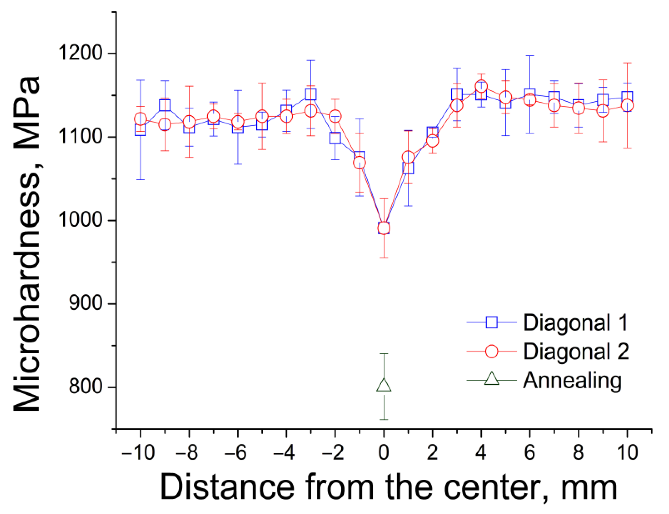 Materials 15 09073 g004 Materials 15 09073 g004
