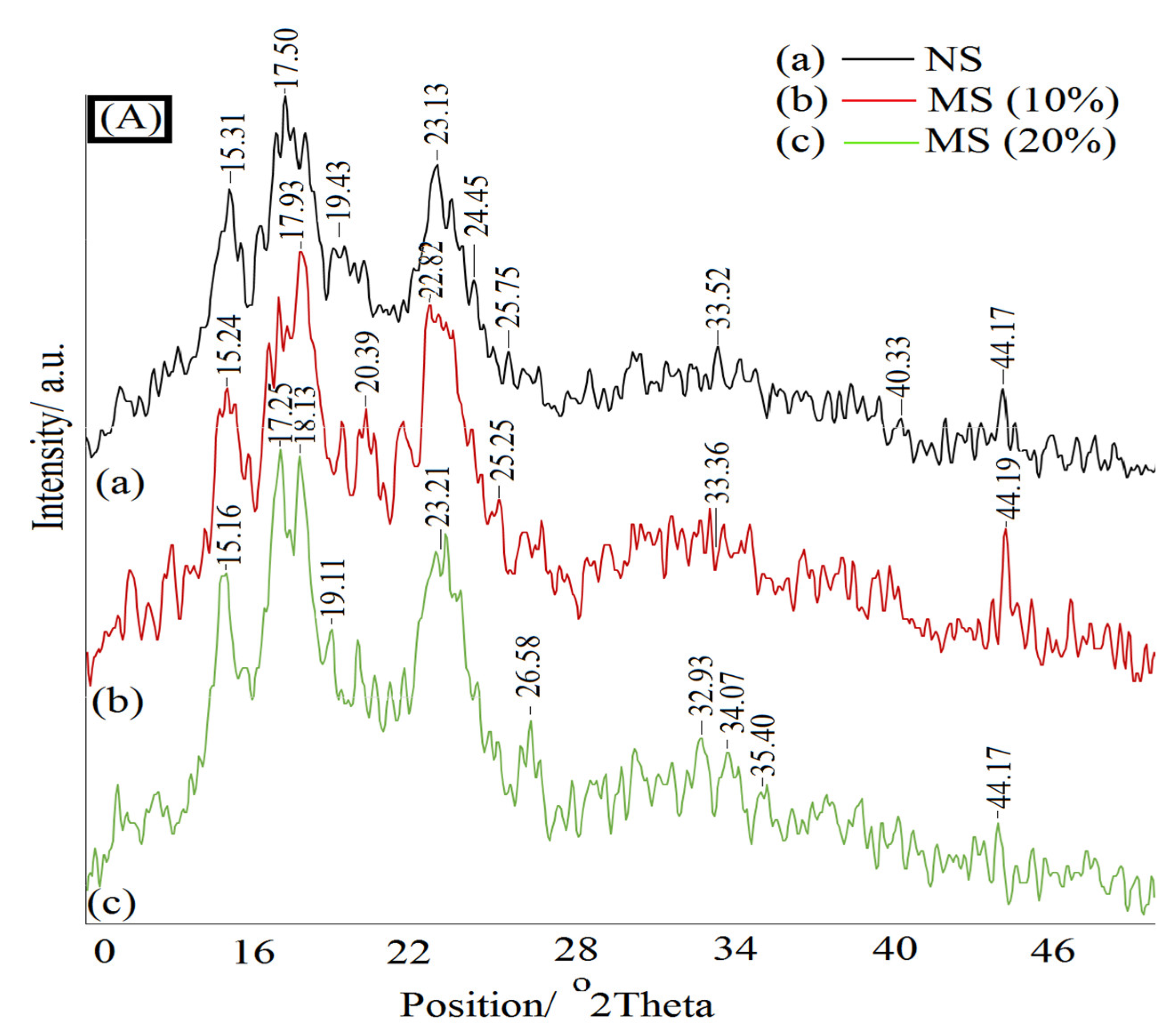 Materials 15 09074 g003a