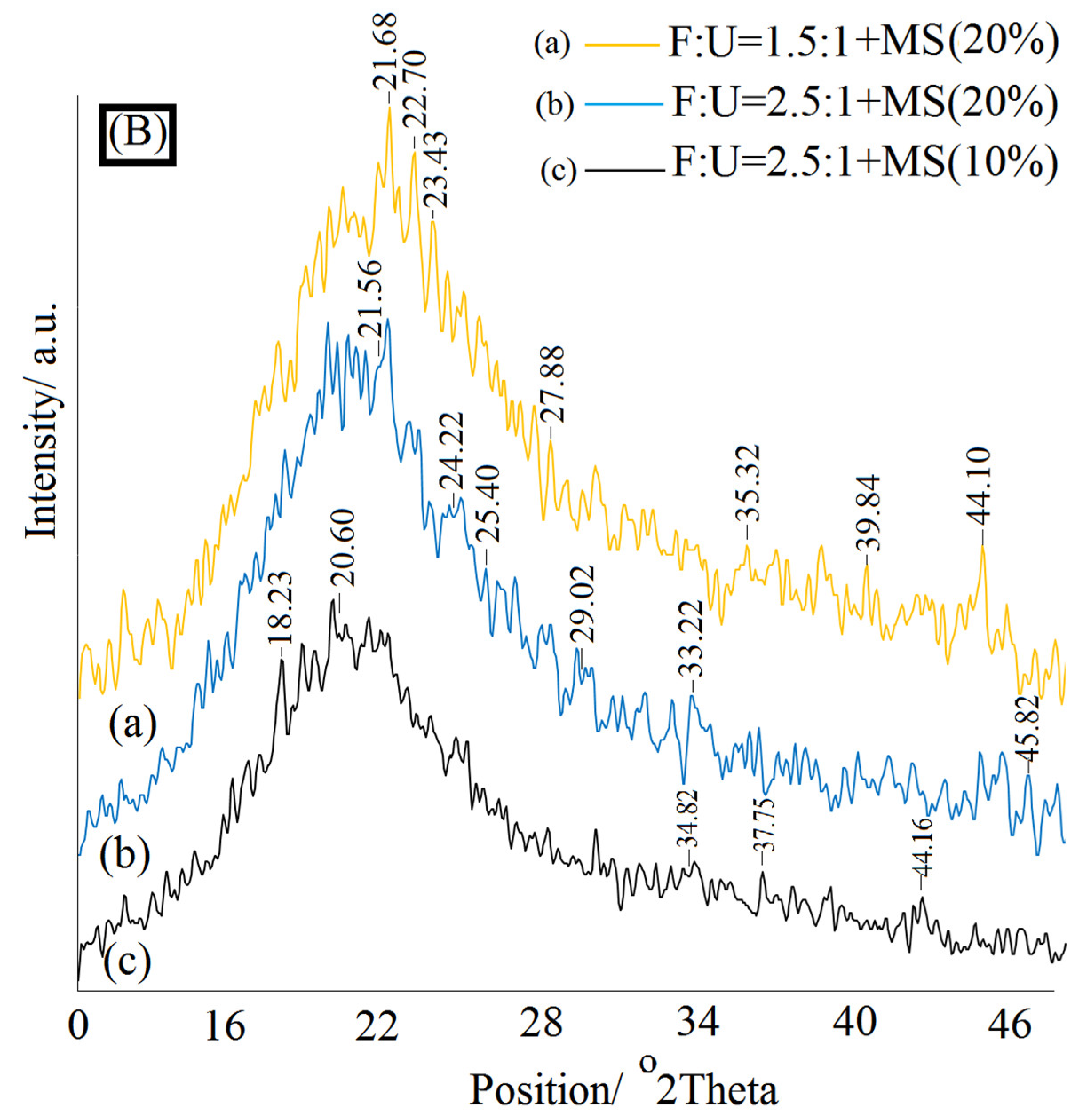 Materials 15 09074 g003b