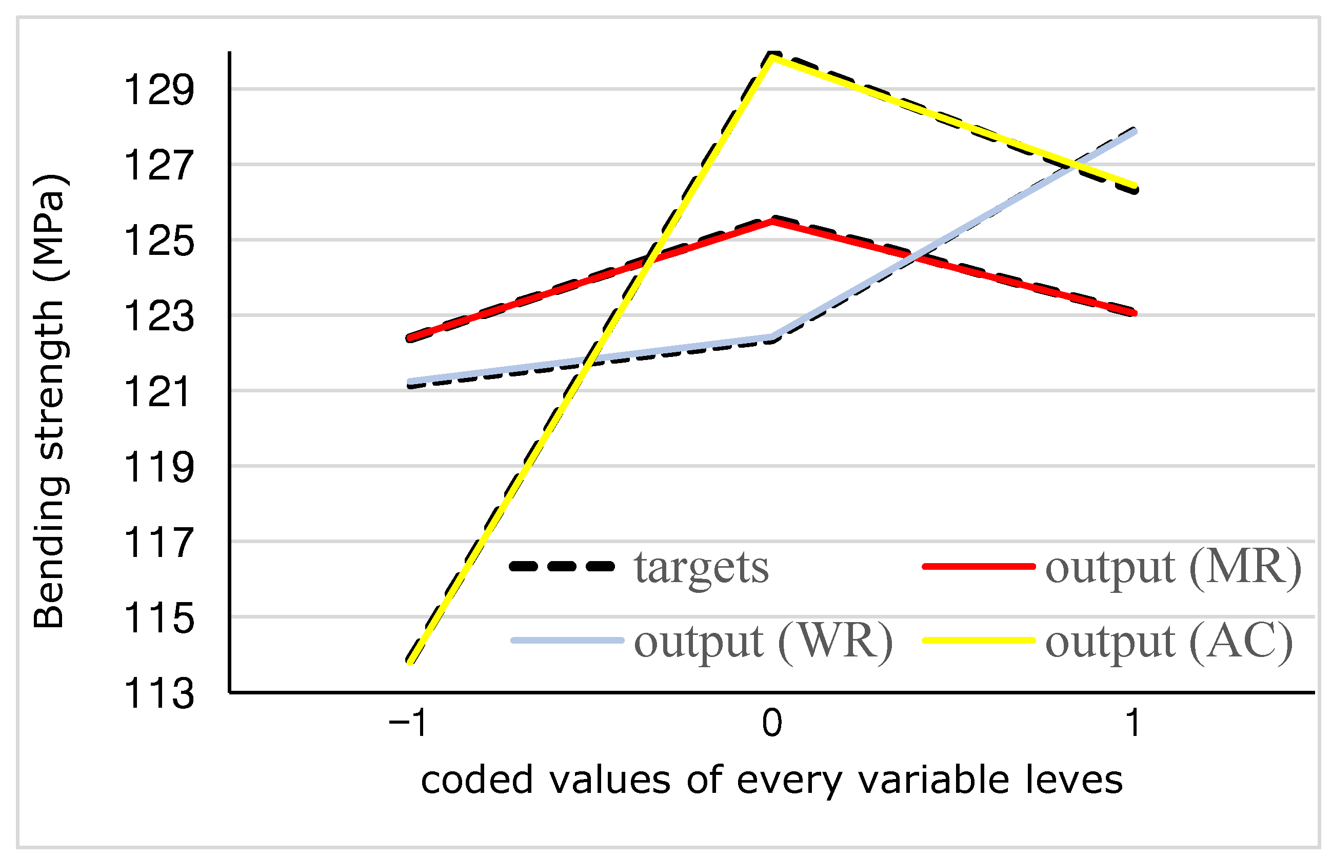 Materials 15 09074 g009