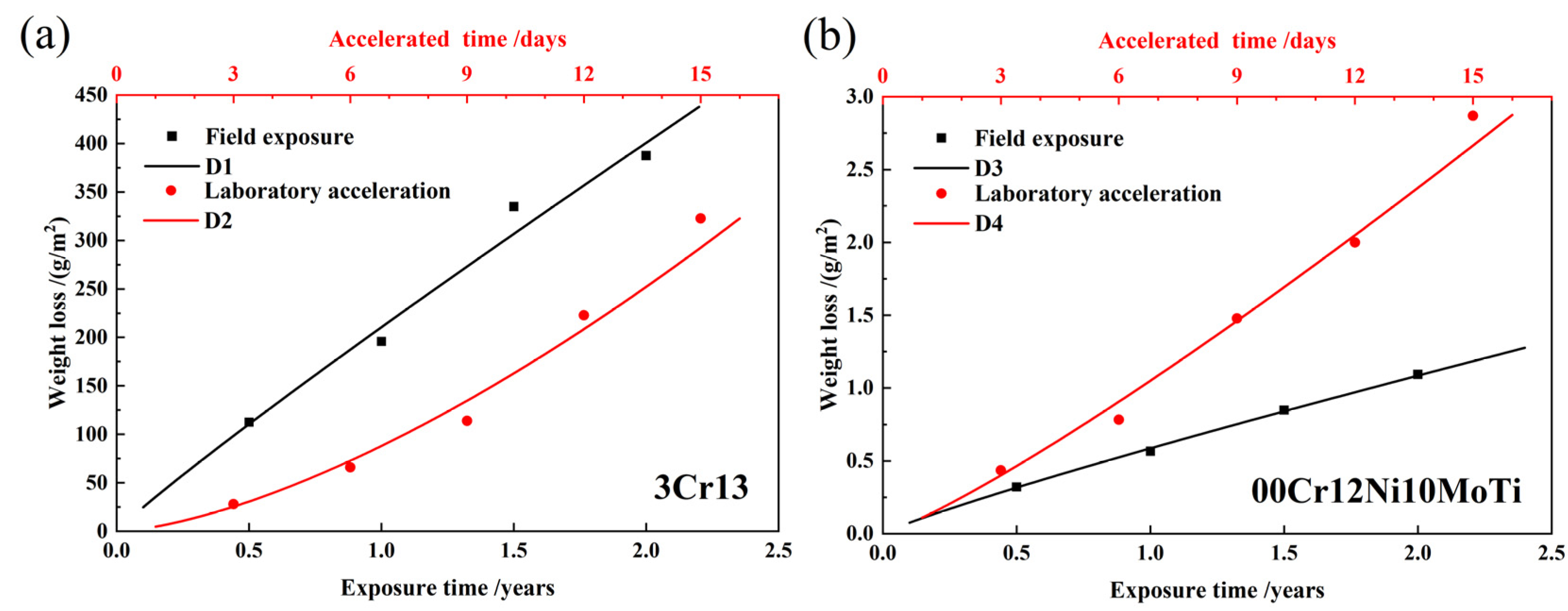 Materials 15 09075 g003