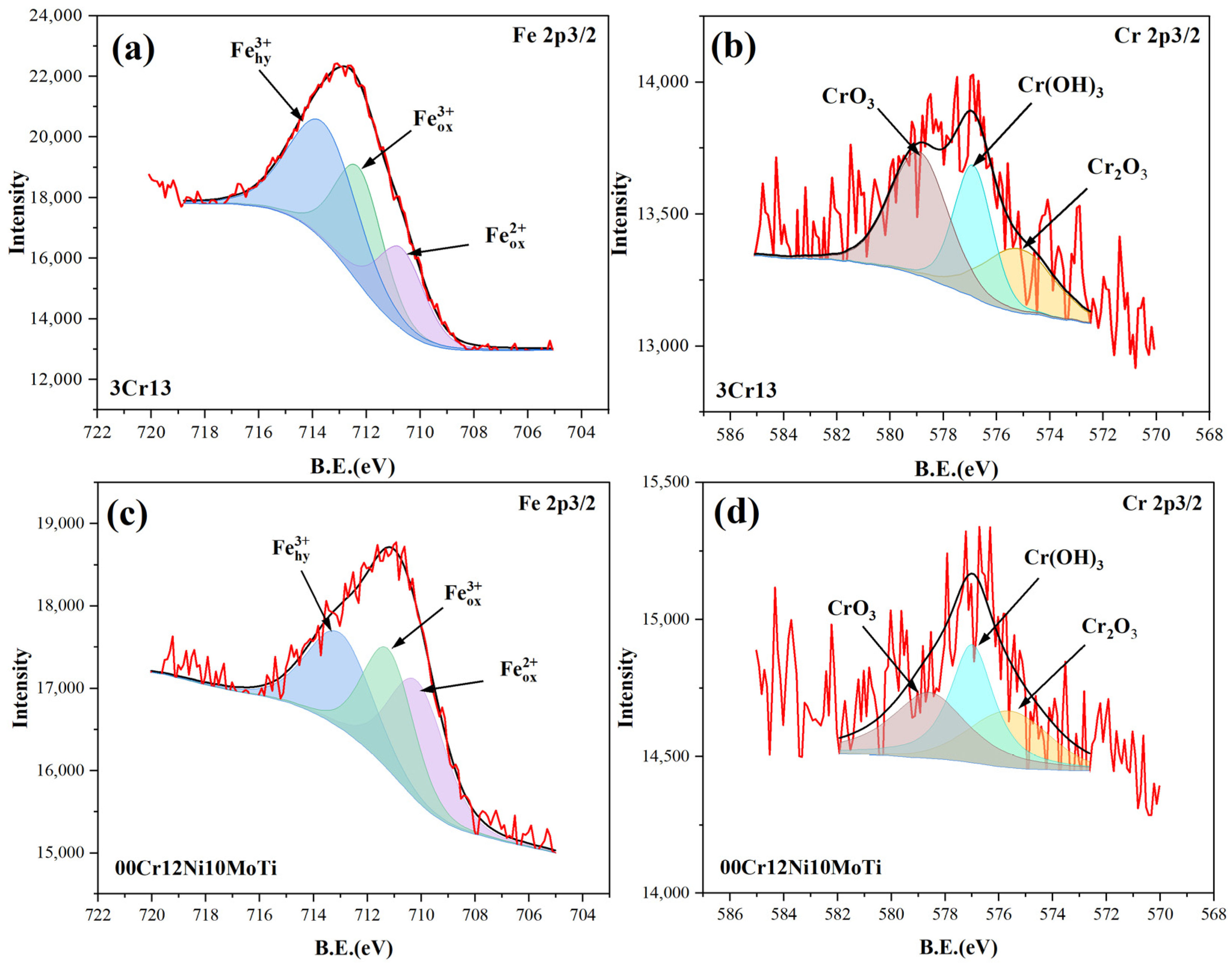 Materials 15 09075 g005