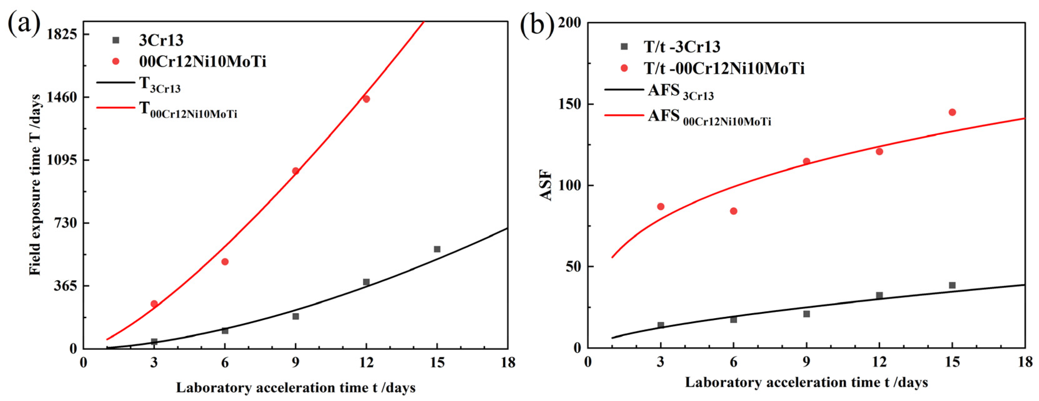 Materials 15 09075 g007