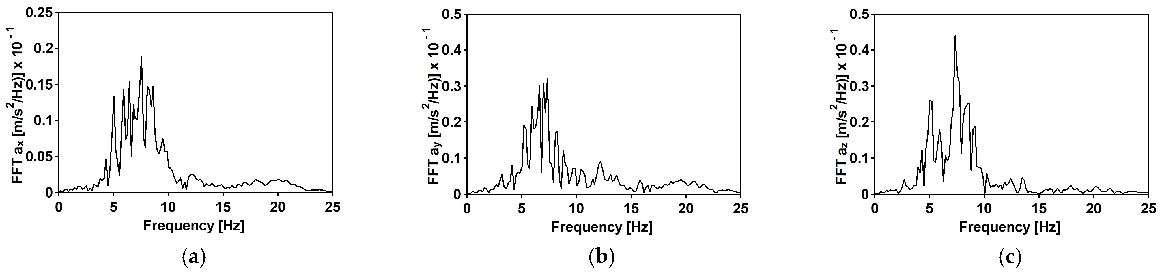 Materials 15 09084 g008