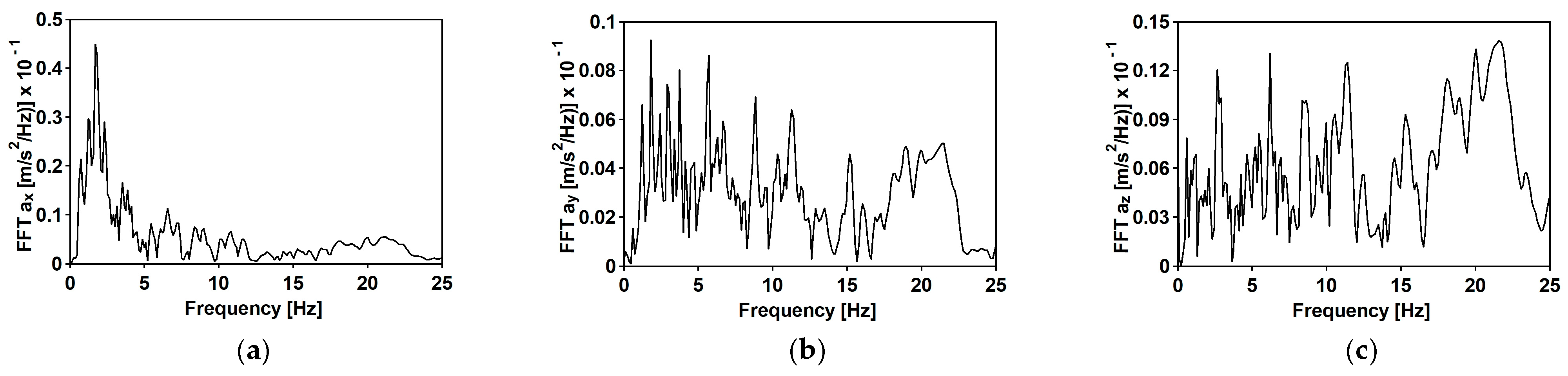 Materials 15 09084 g010