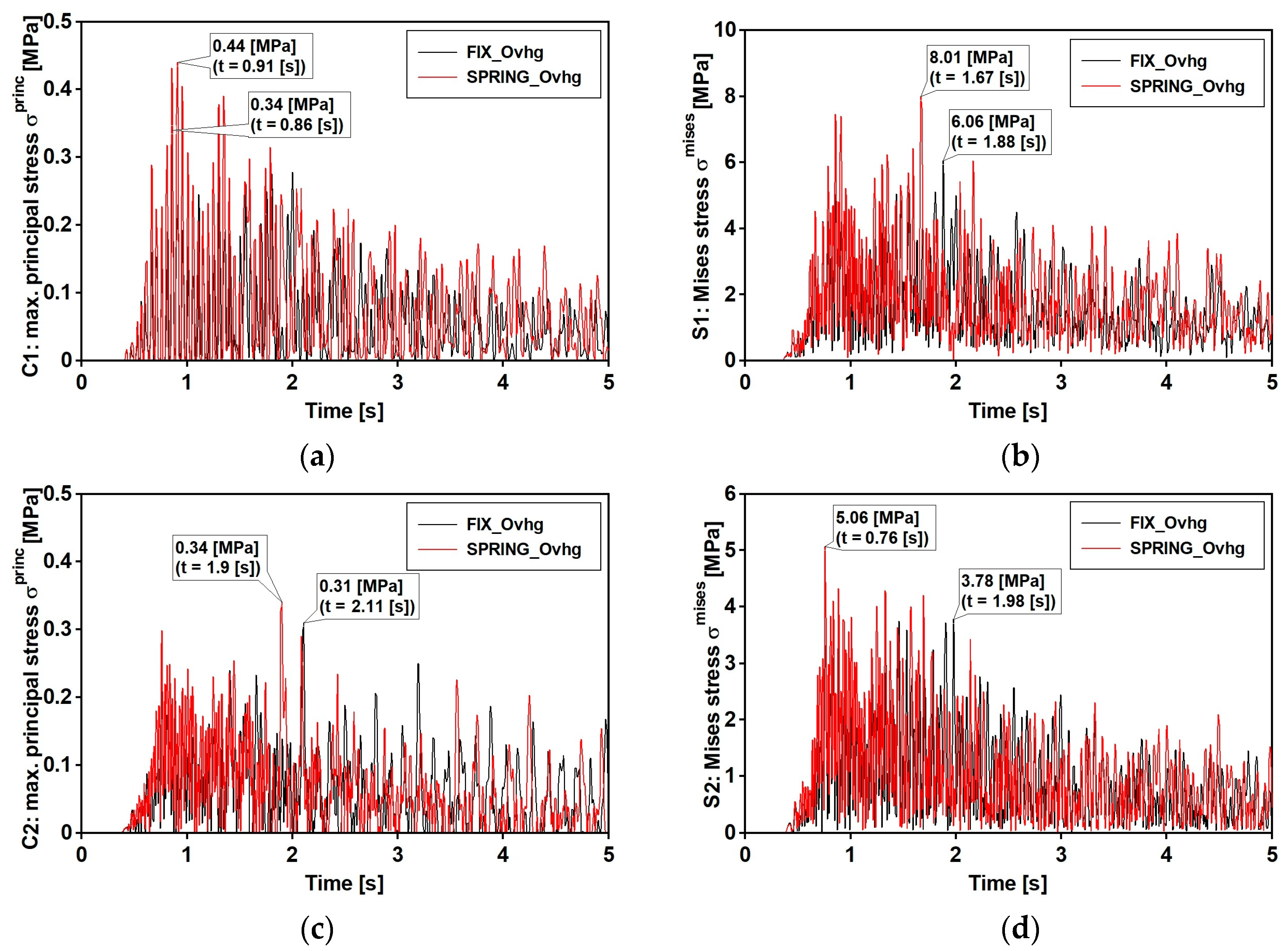 Materials 15 09084 g022