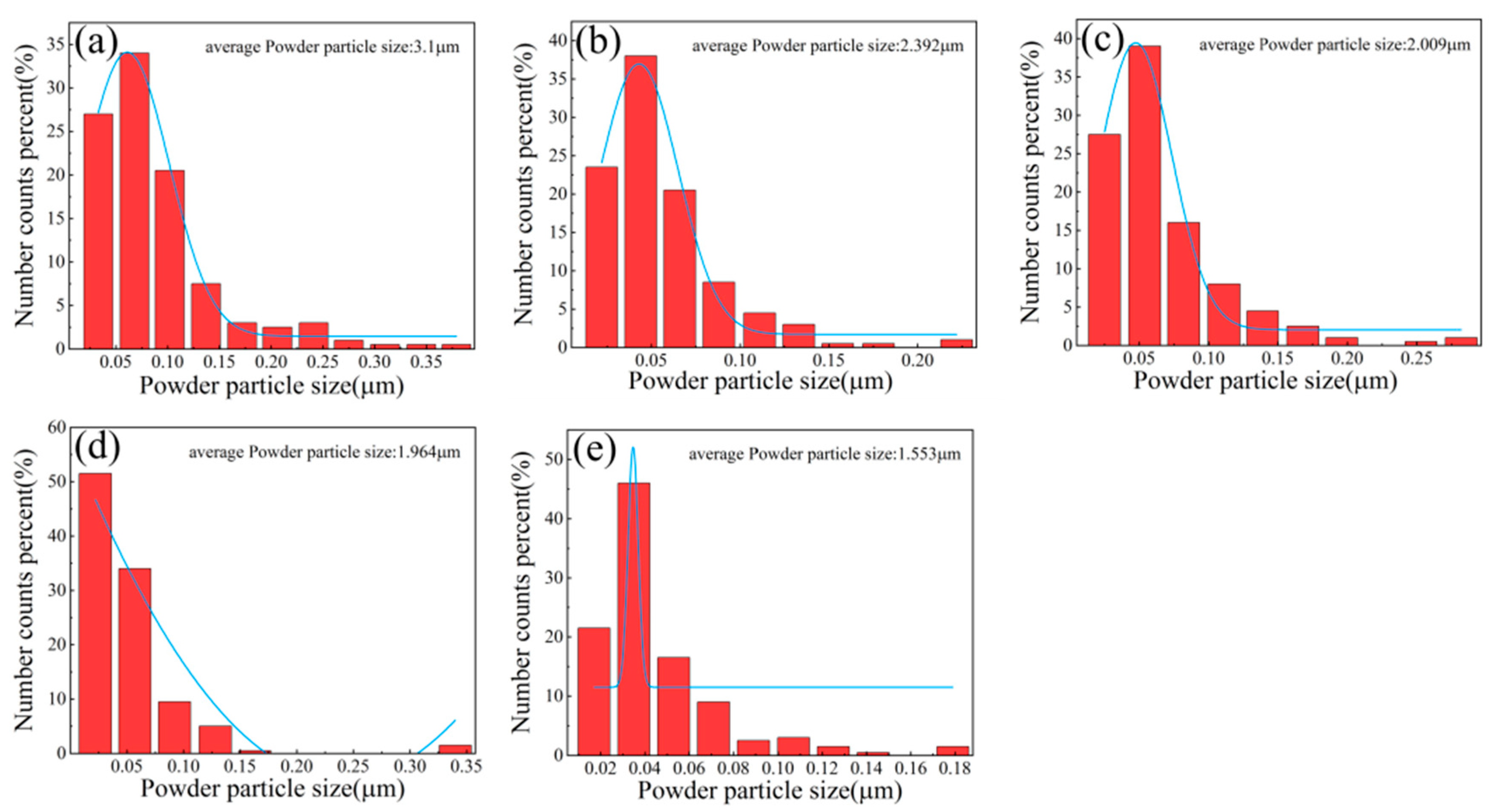 Materials 15 09090 g003