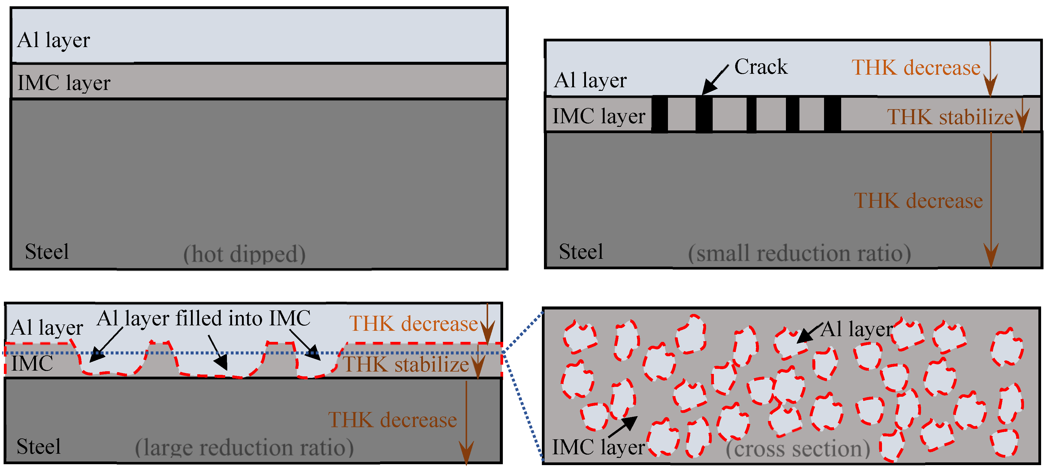 Materials 16 00004 g007 Materials 16 00004 g007
