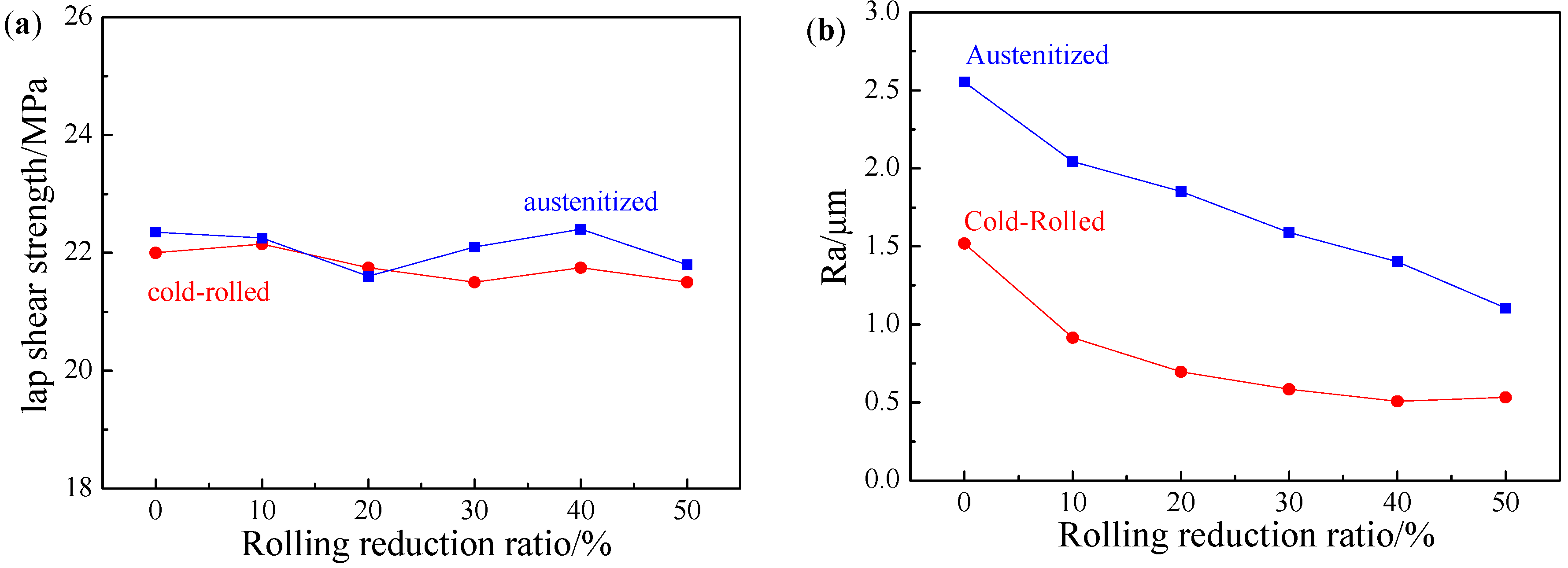 Materials 16 00004 g009 Materials 16 00004 g009