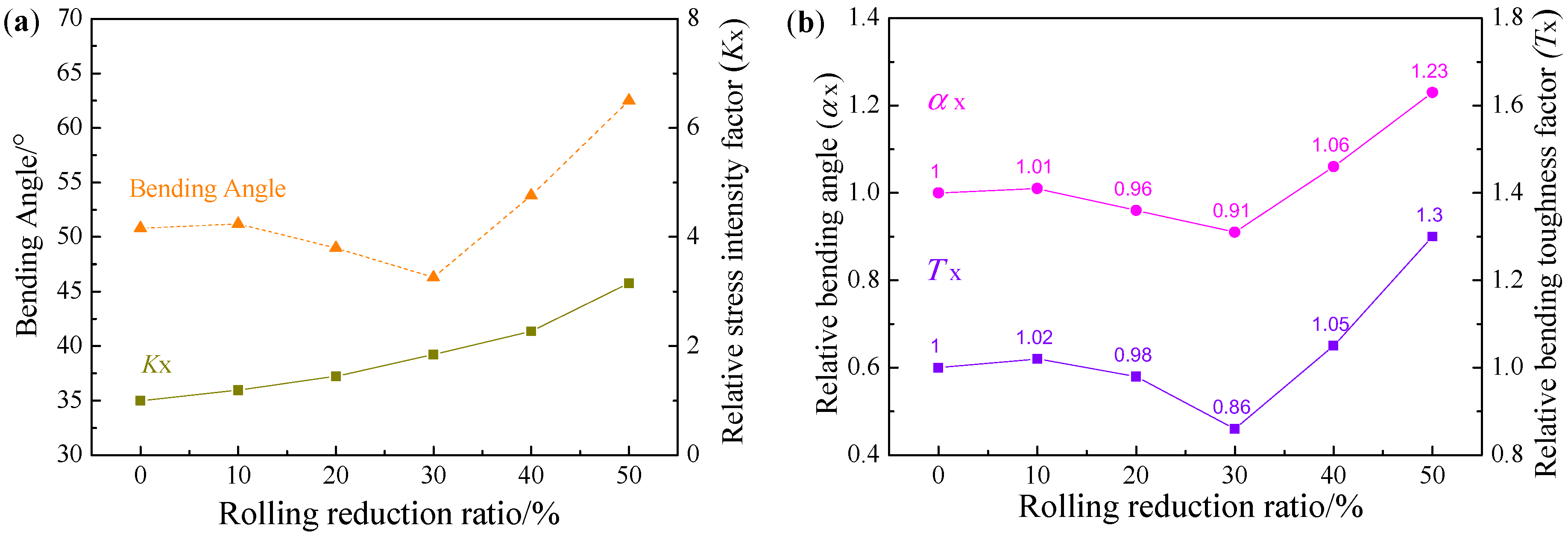 Materials 16 00004 g018 Materials 16 00004 g018