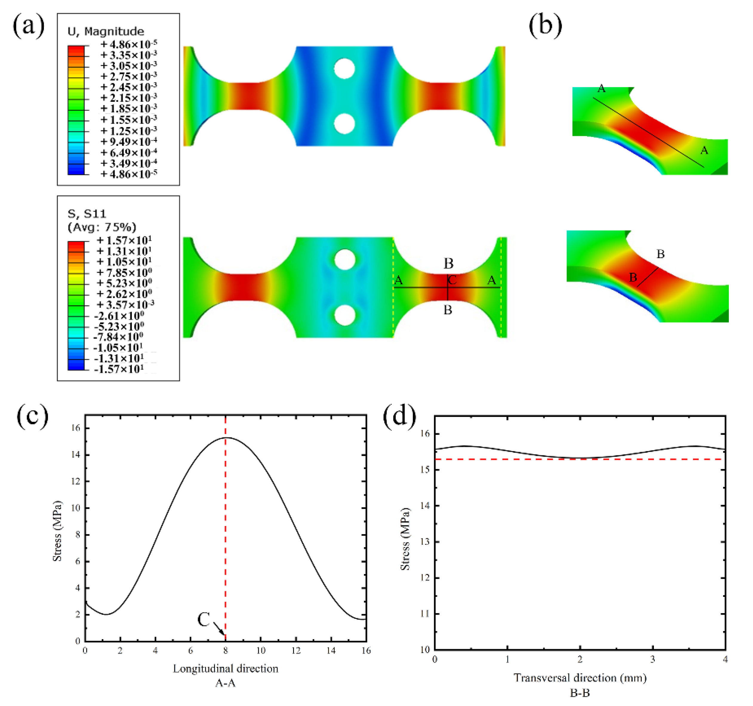 Materials 16 00005 g003