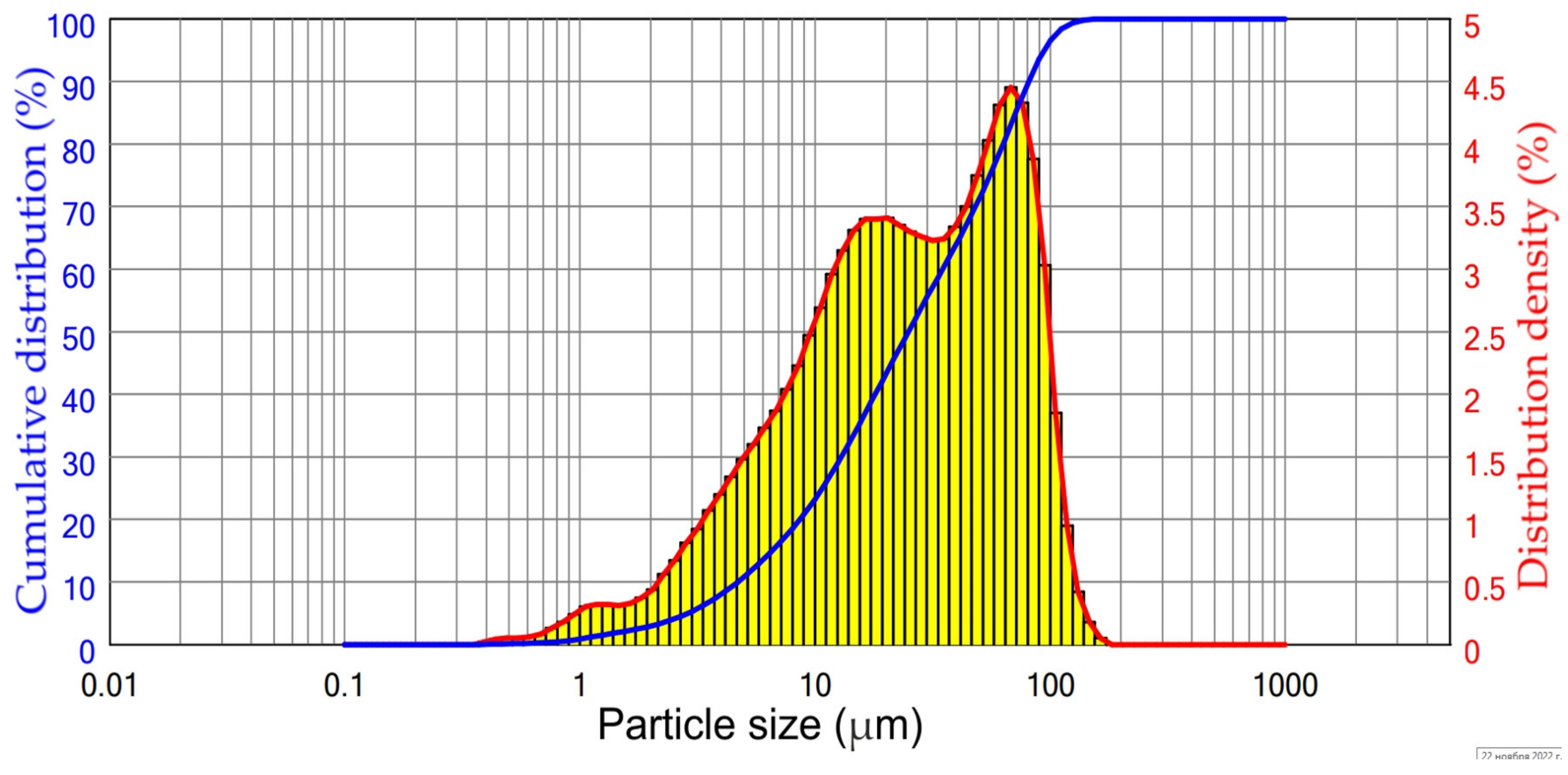 Materials 16 00006 g001
