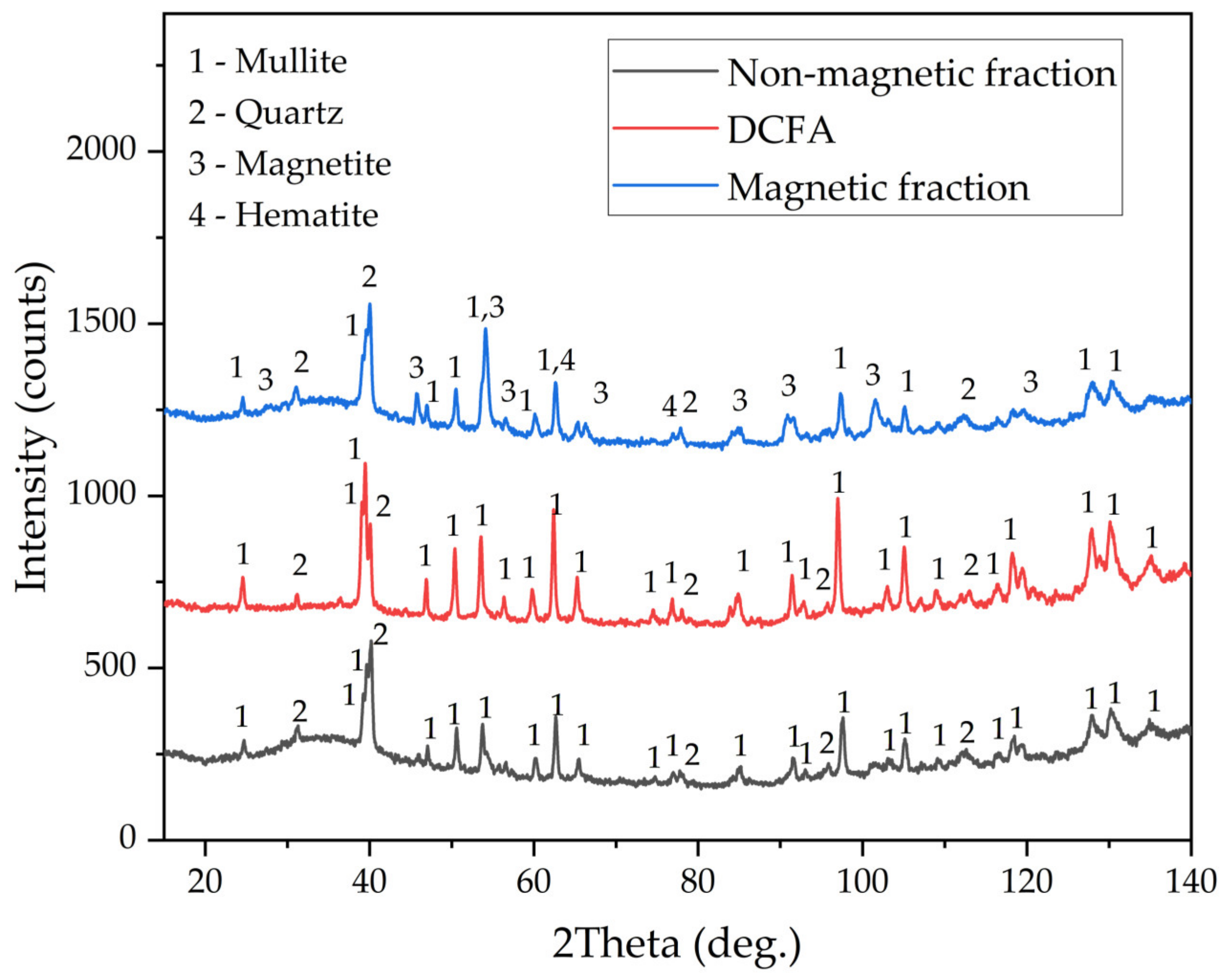 Materials 16 00006 g002