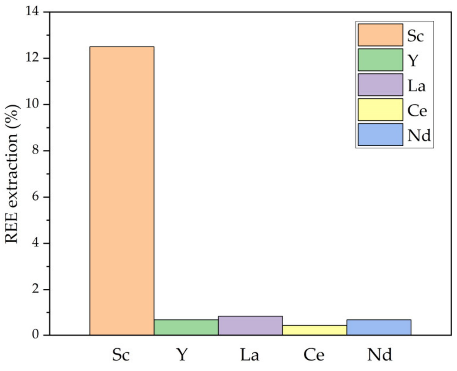 Materials 16 00006 g004