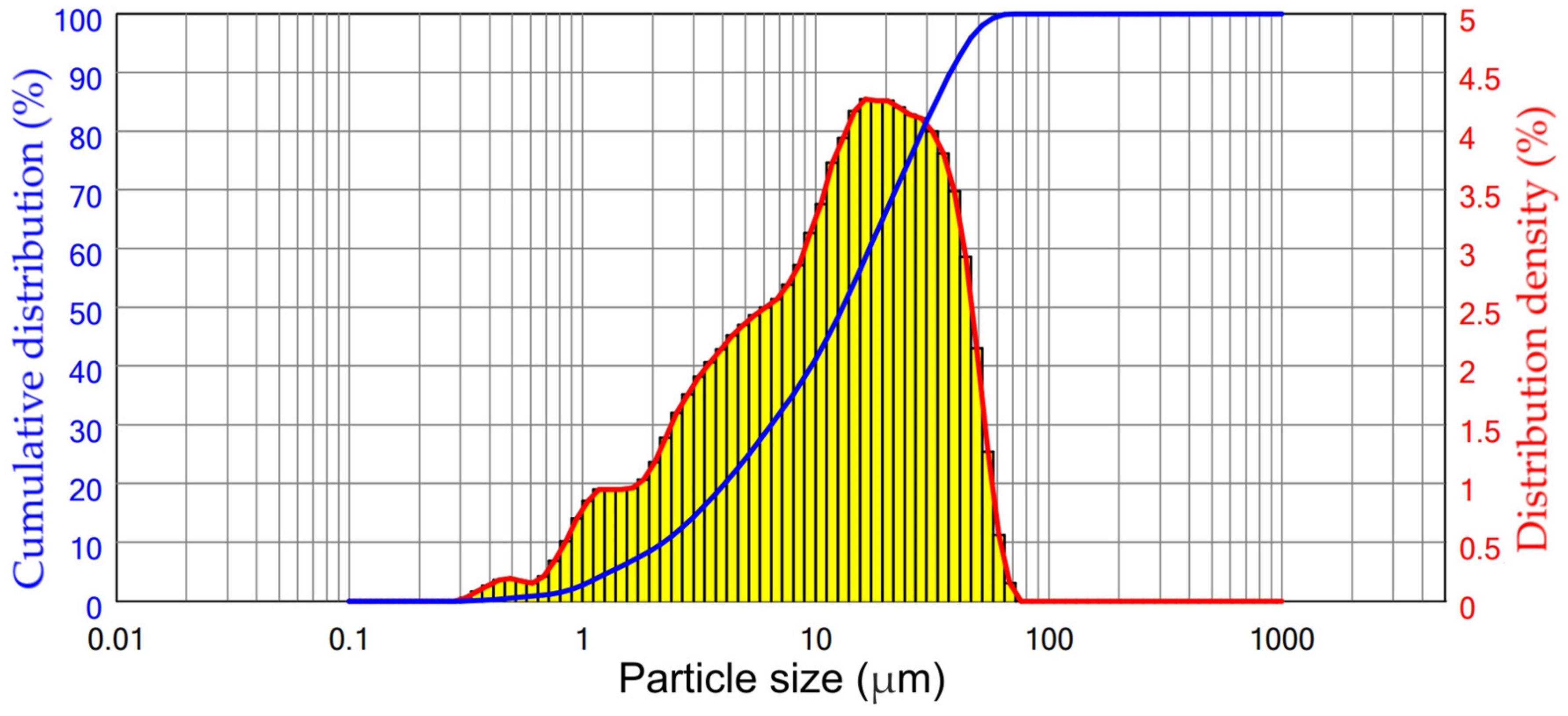 Materials 16 00006 g006