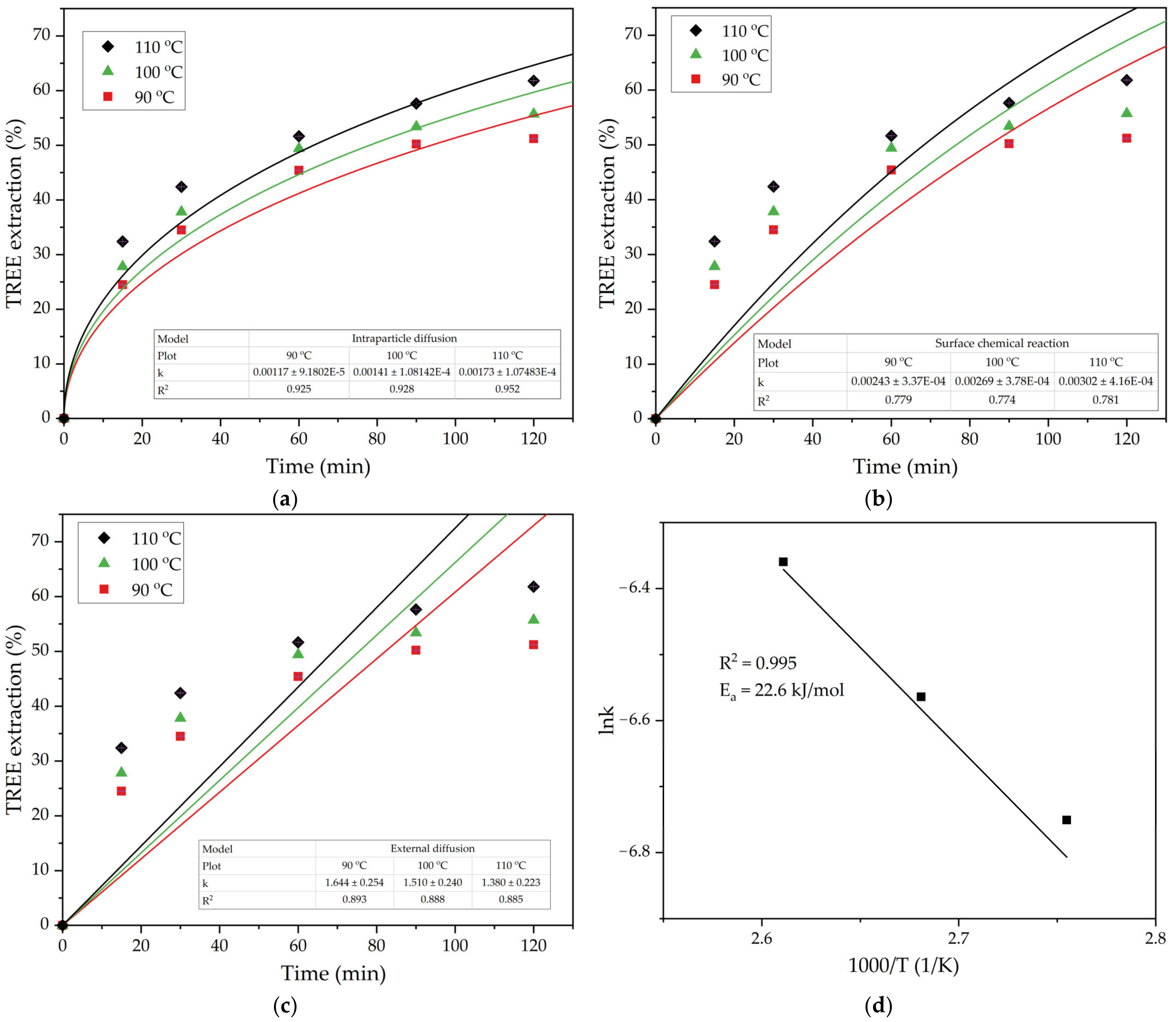 Materials 16 00006 g009