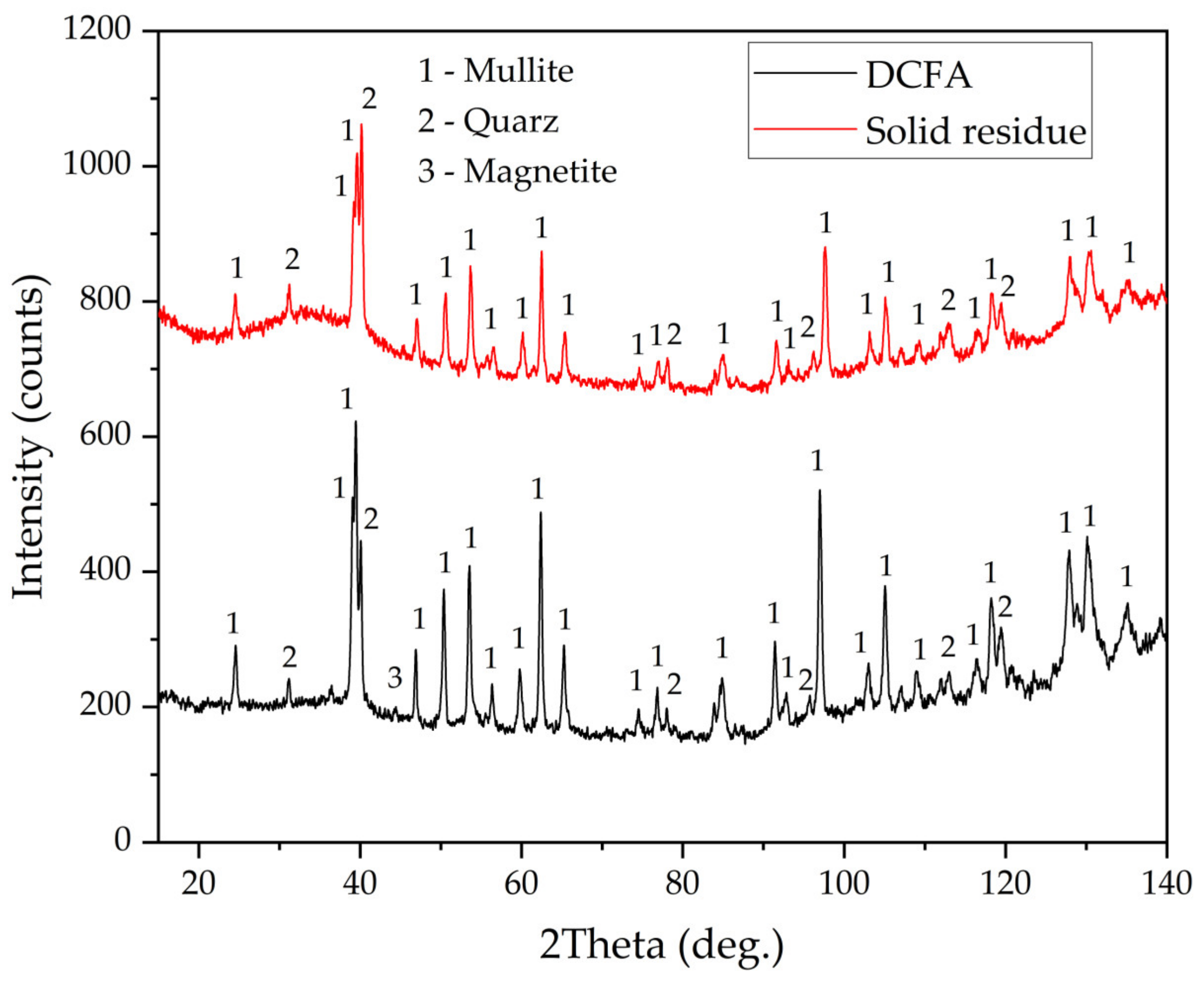 Materials 16 00006 g011