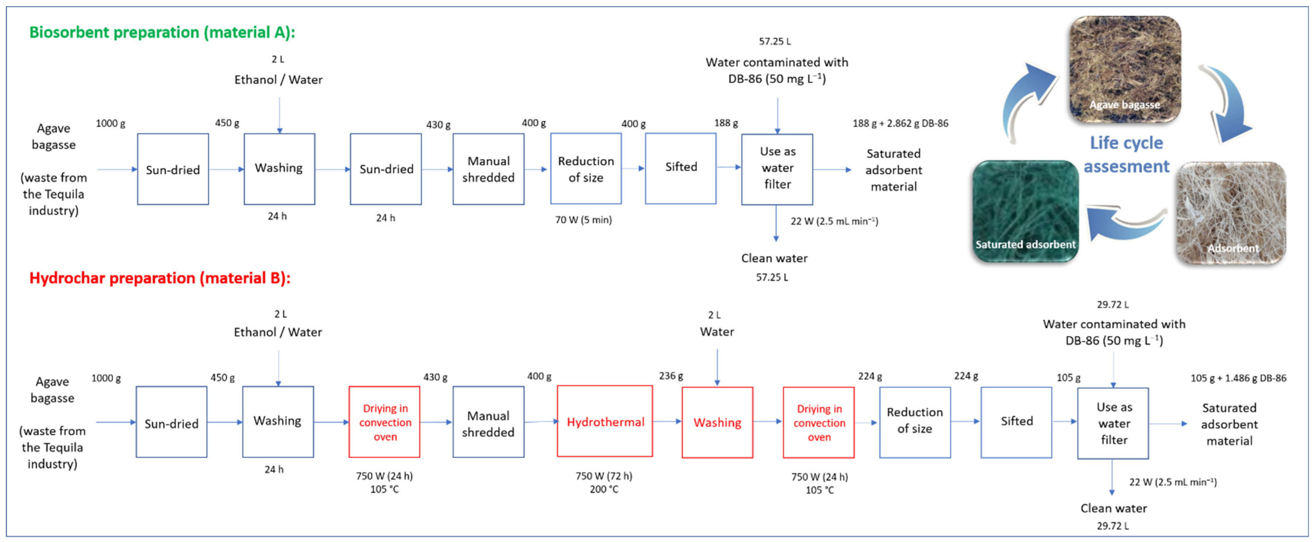 Materials 16 00008 g002