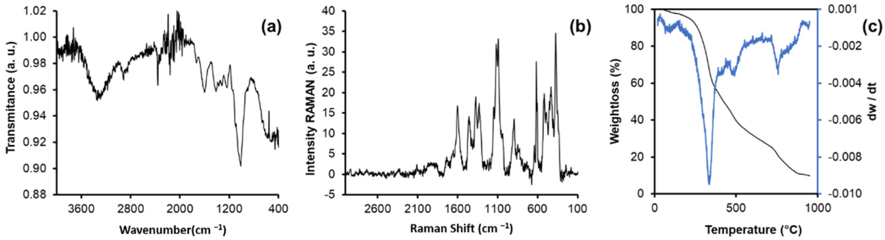 Materials 16 00008 g004