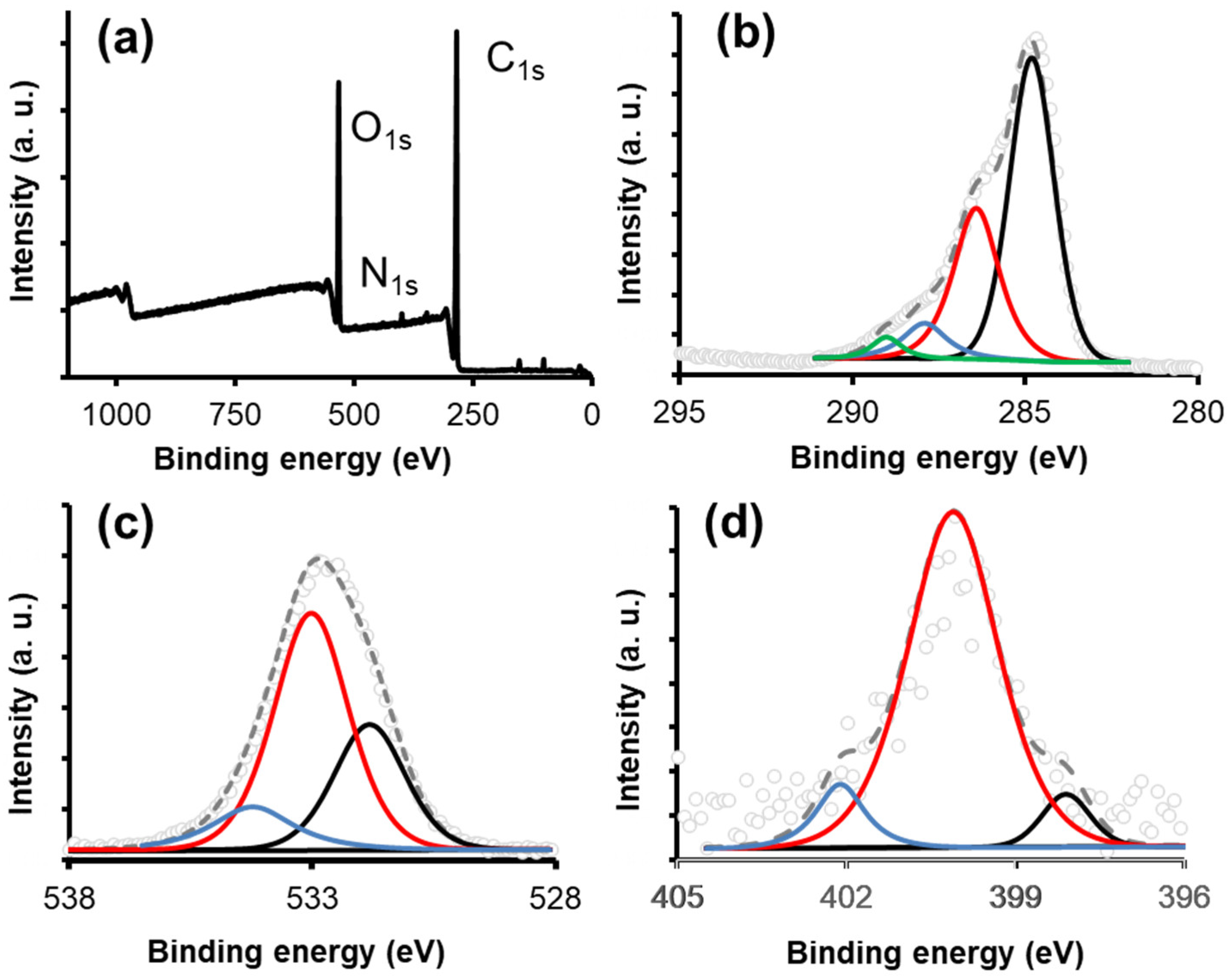 Materials 16 00008 g005