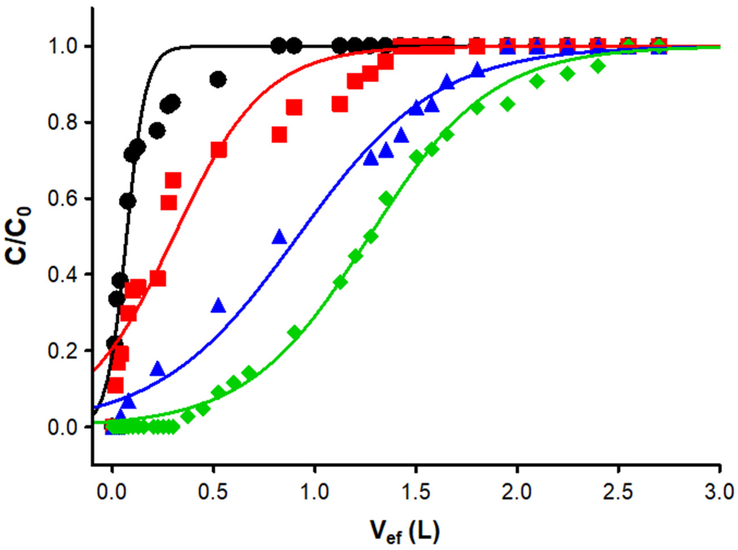 Materials 16 00008 g007