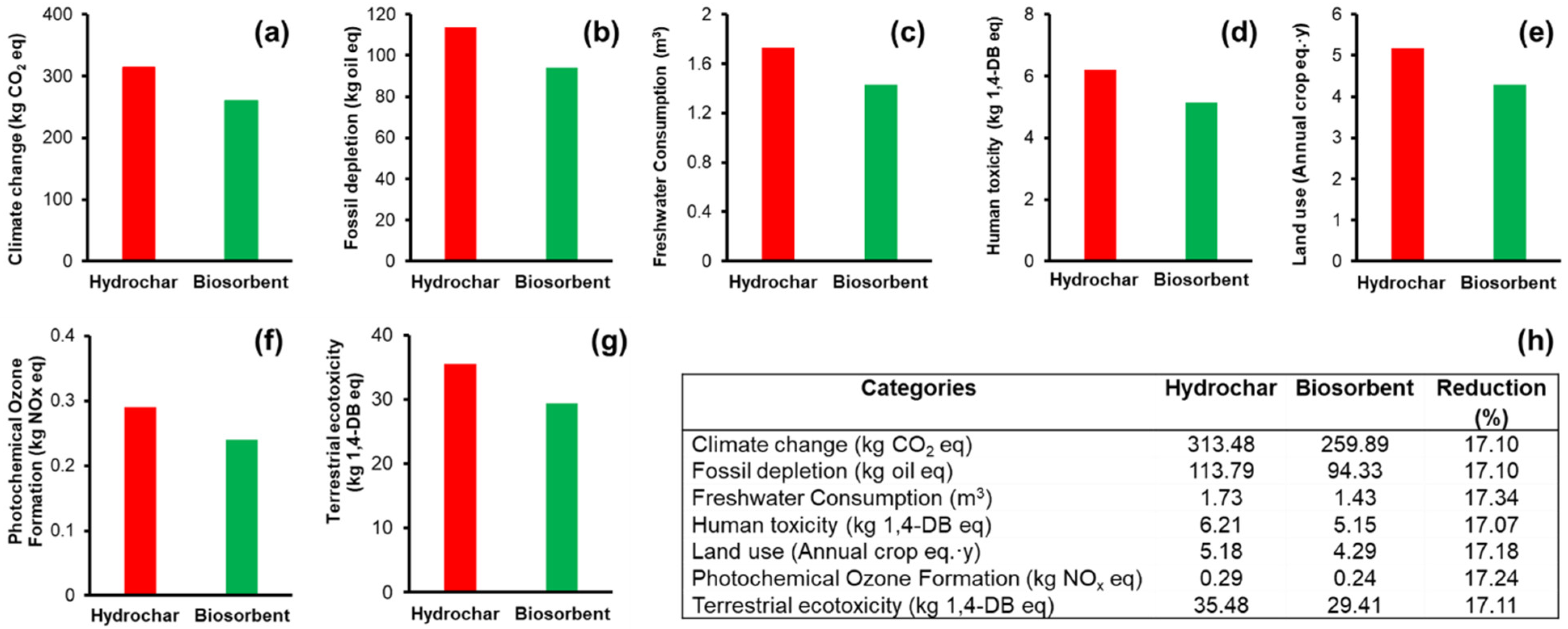 Materials 16 00008 g008