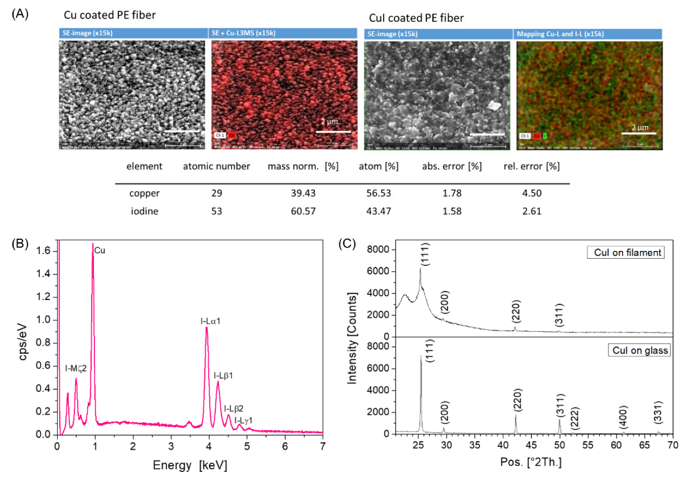 Materials 16 00013 g003