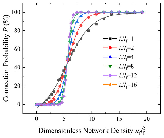 Materials 16 00015 g0a3