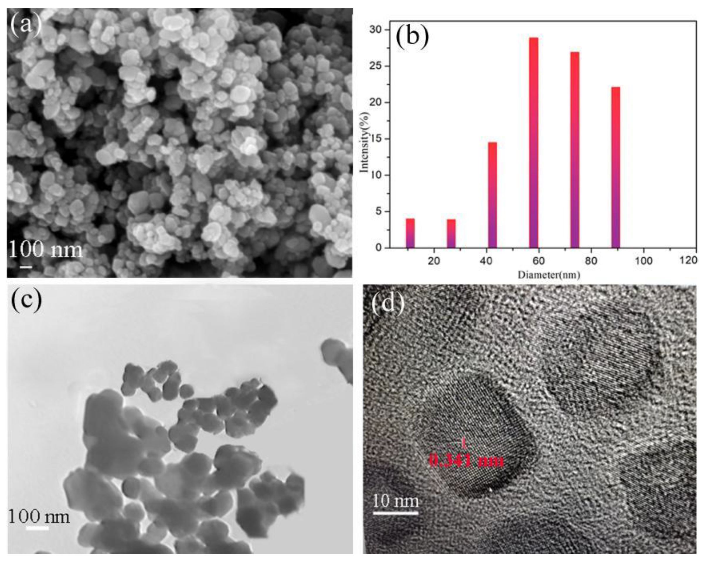 Materials 16 00021 g002